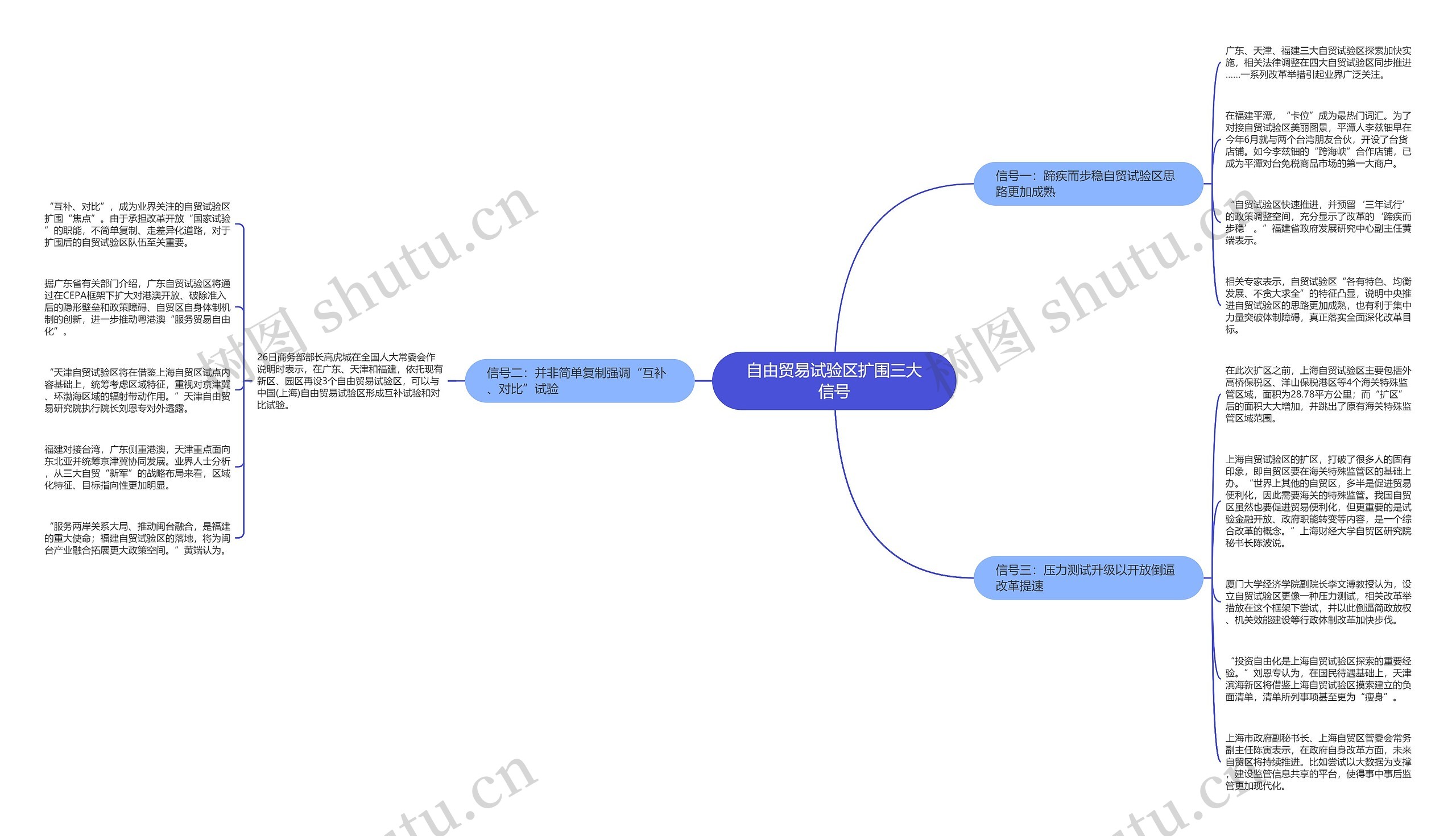 自由贸易试验区扩围三大信号思维导图