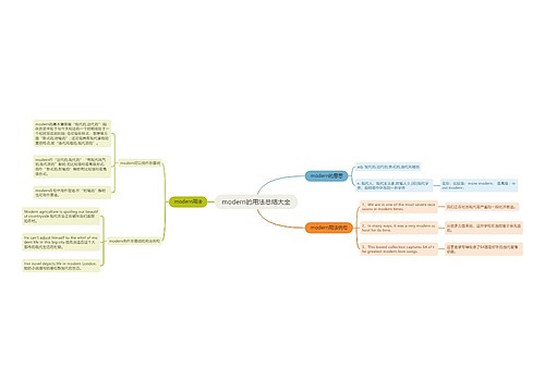 modern的用法总结大全