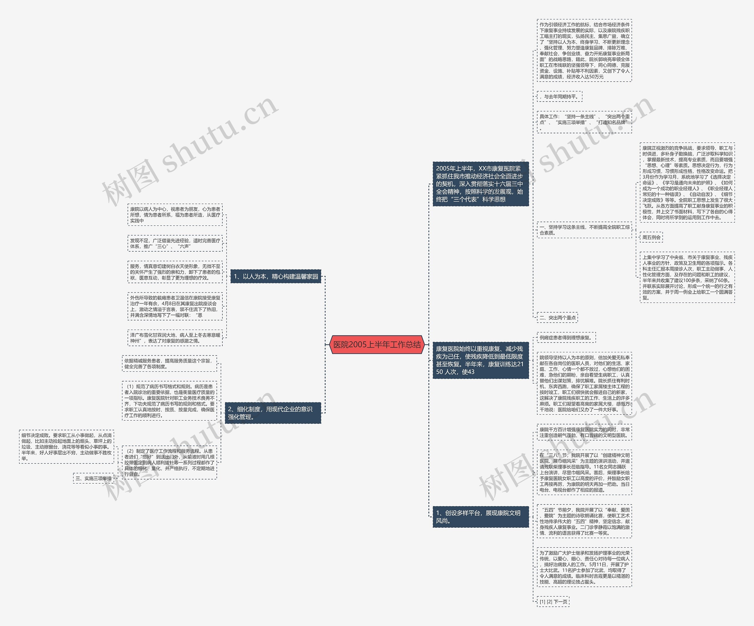 医院2005上半年工作总结 医院2005上半年工作总结