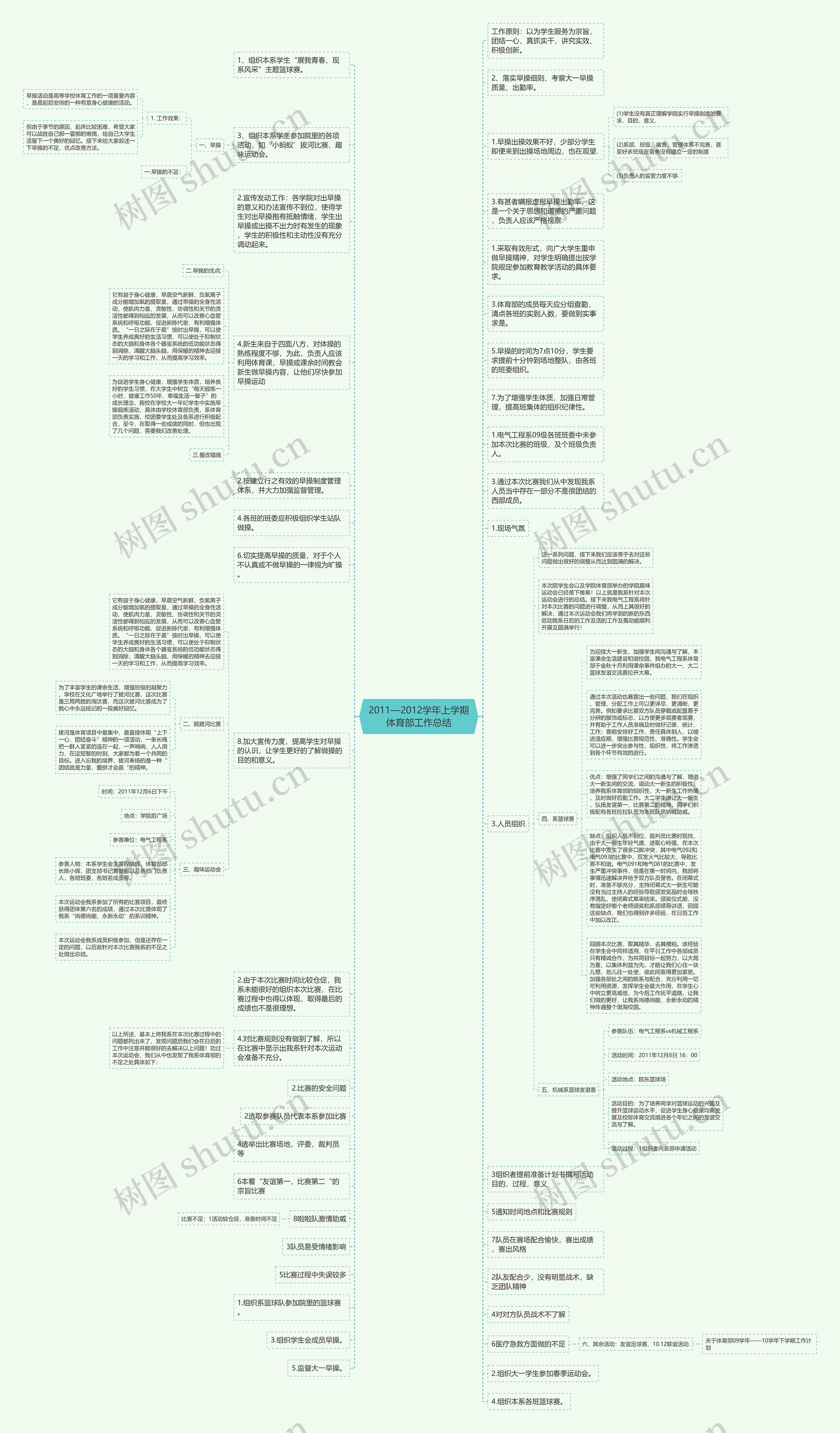 2011—2012学年上学期体育部工作总结思维导图