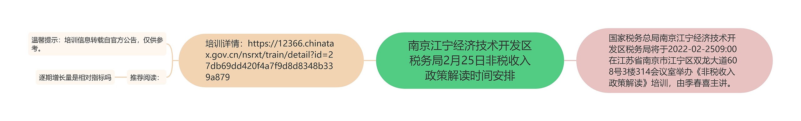 南京江宁经济技术开发区税务局2月25日非税收入政策解读时间安排