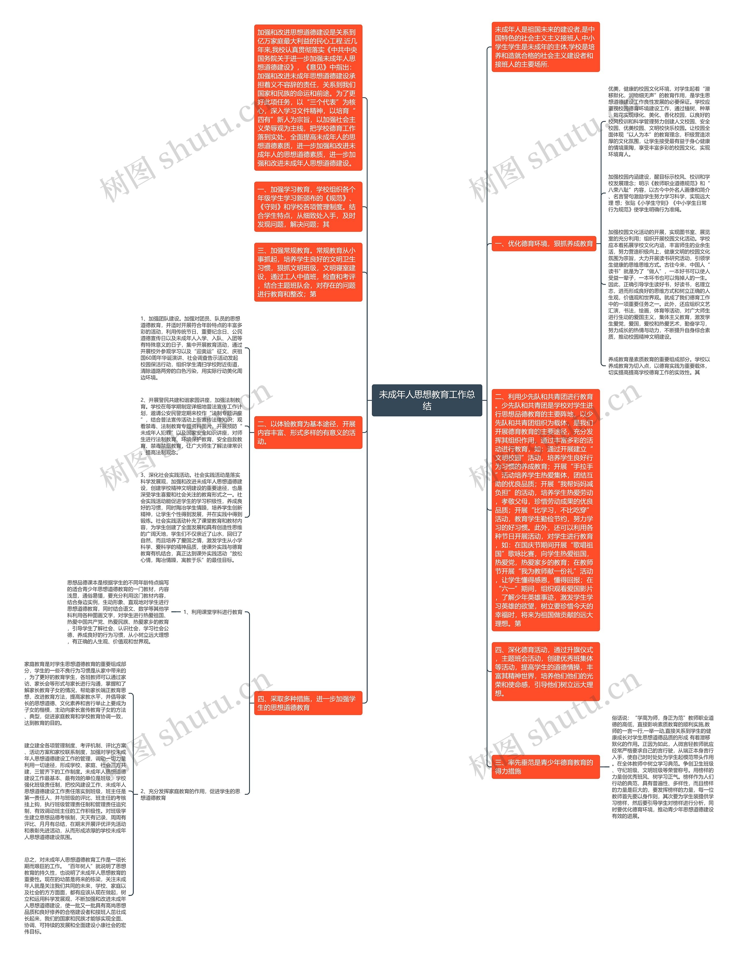 未成年人思想教育工作总结思维导图