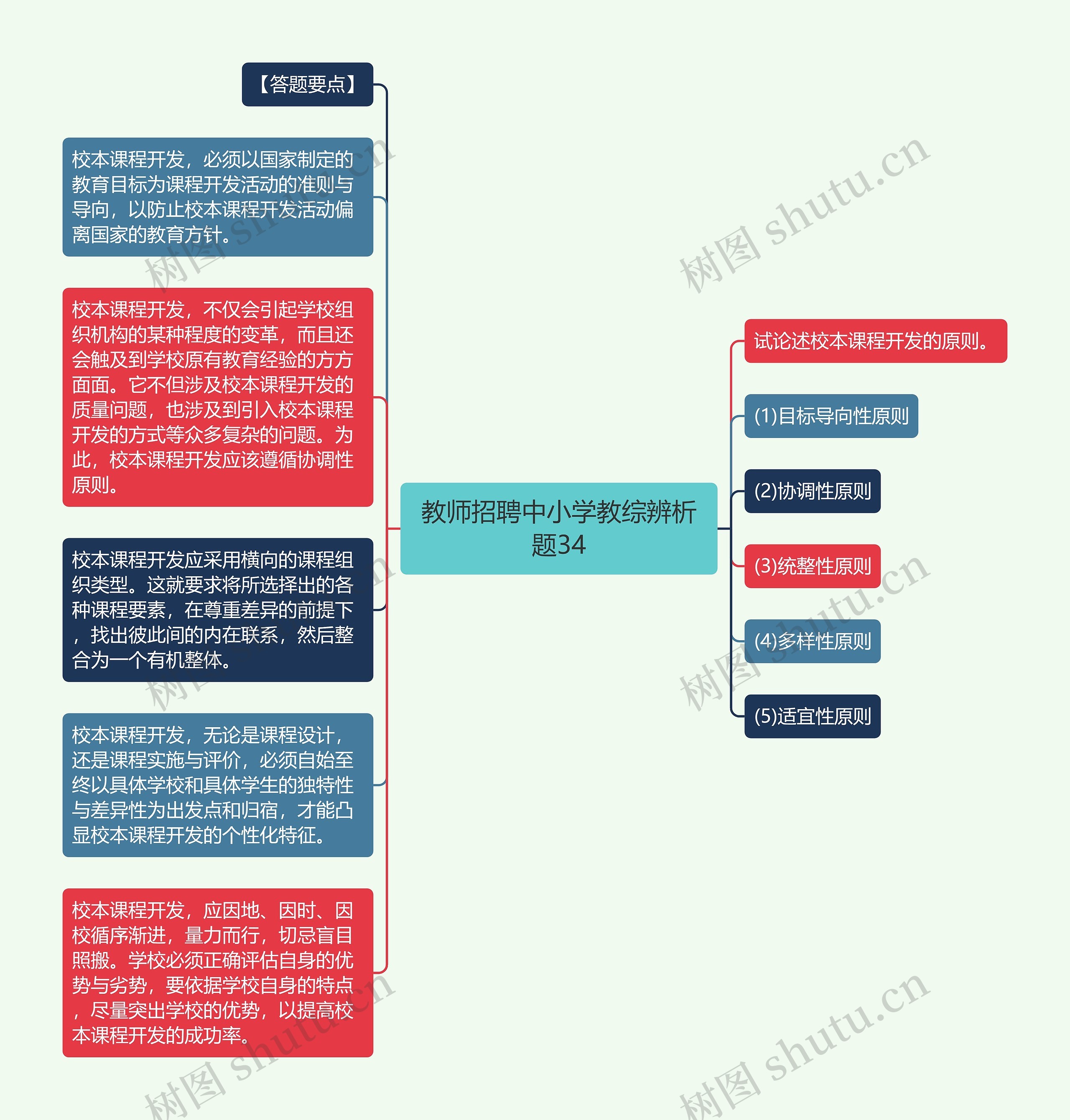 教师招聘中小学教综辨析题34思维导图