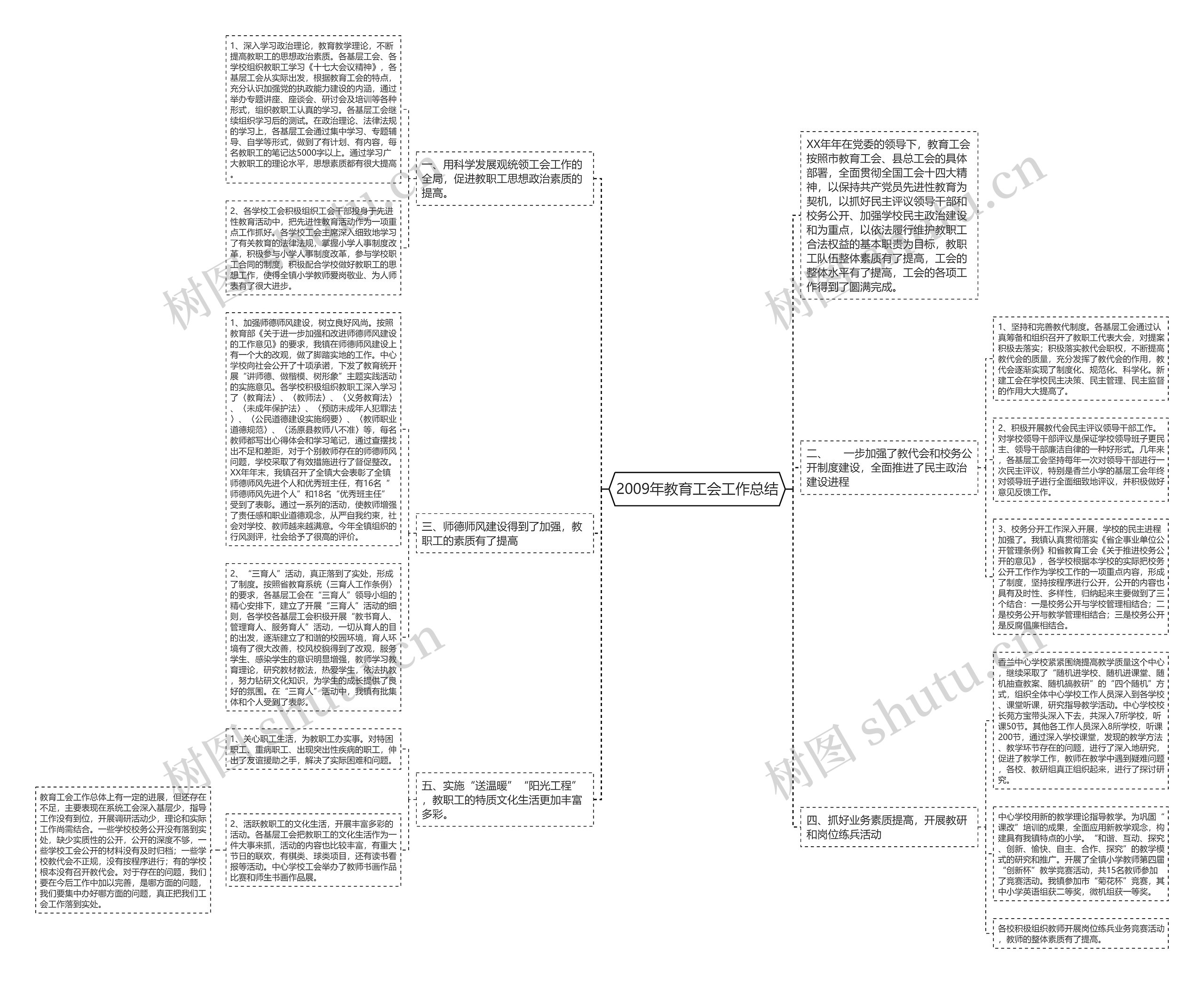 2009年教育工会工作总结