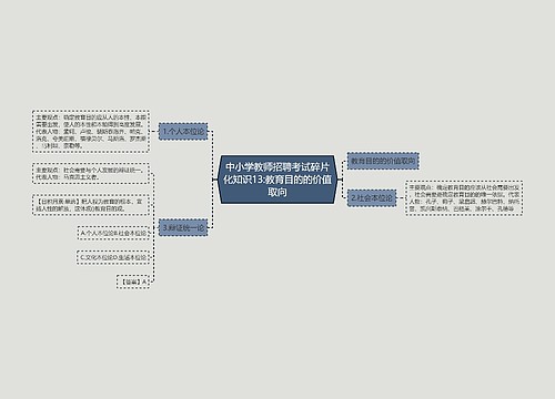 中小学教师招聘考试碎片化知识13:教育目的的价值取向