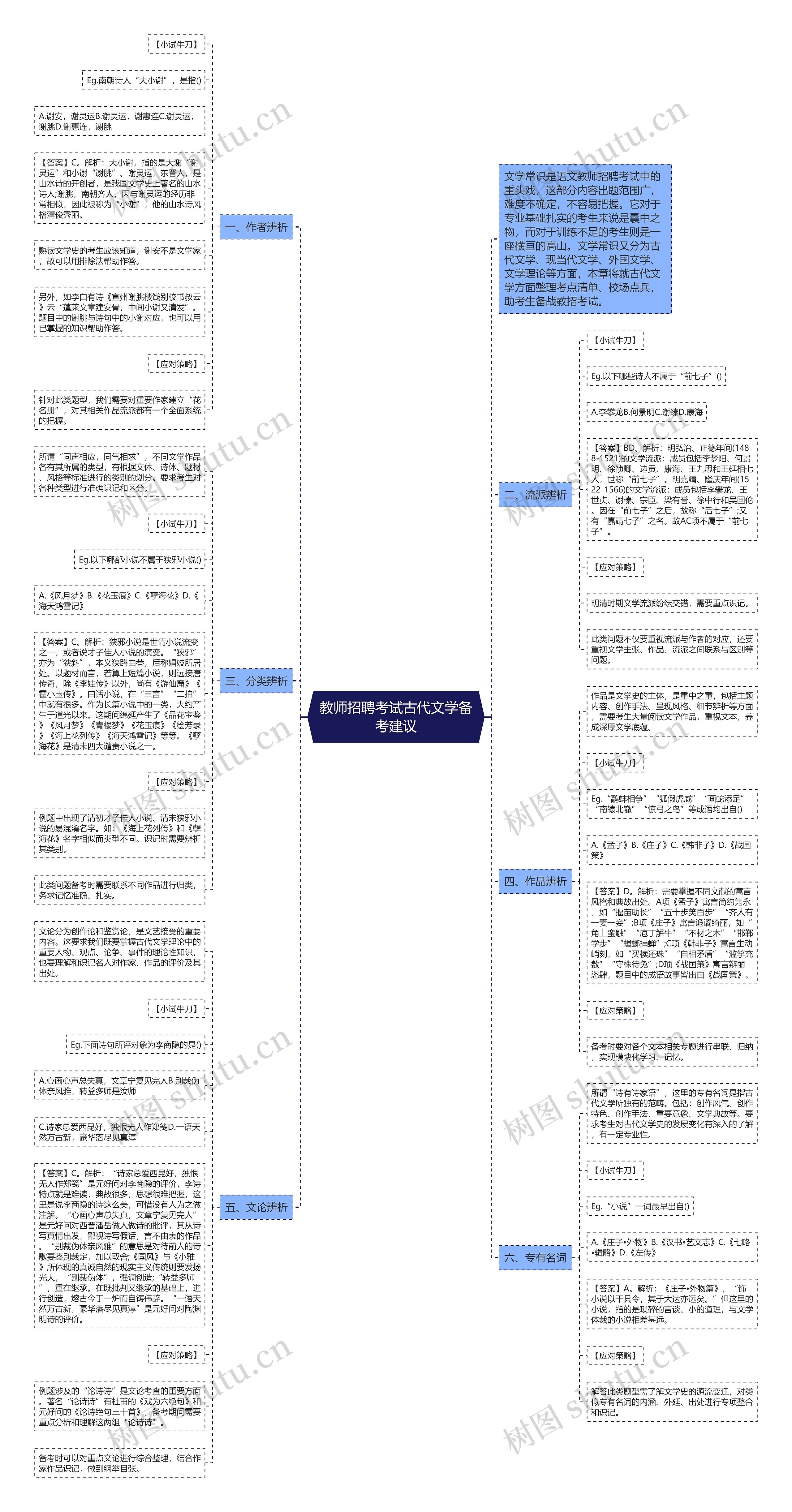 教师招聘考试古代文学备考建议