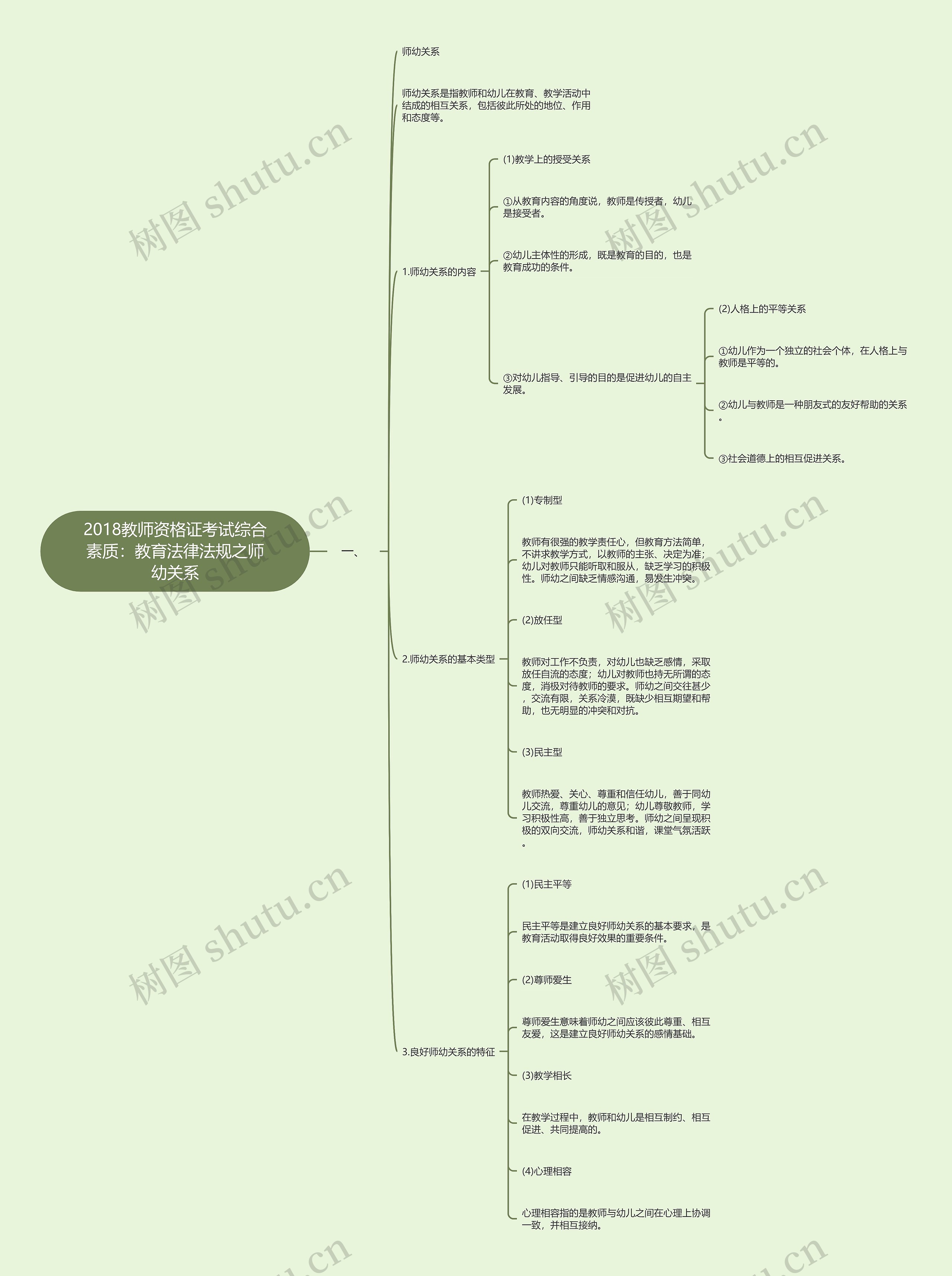 2018教师资格证考试综合素质：教育法律法规之师幼关系