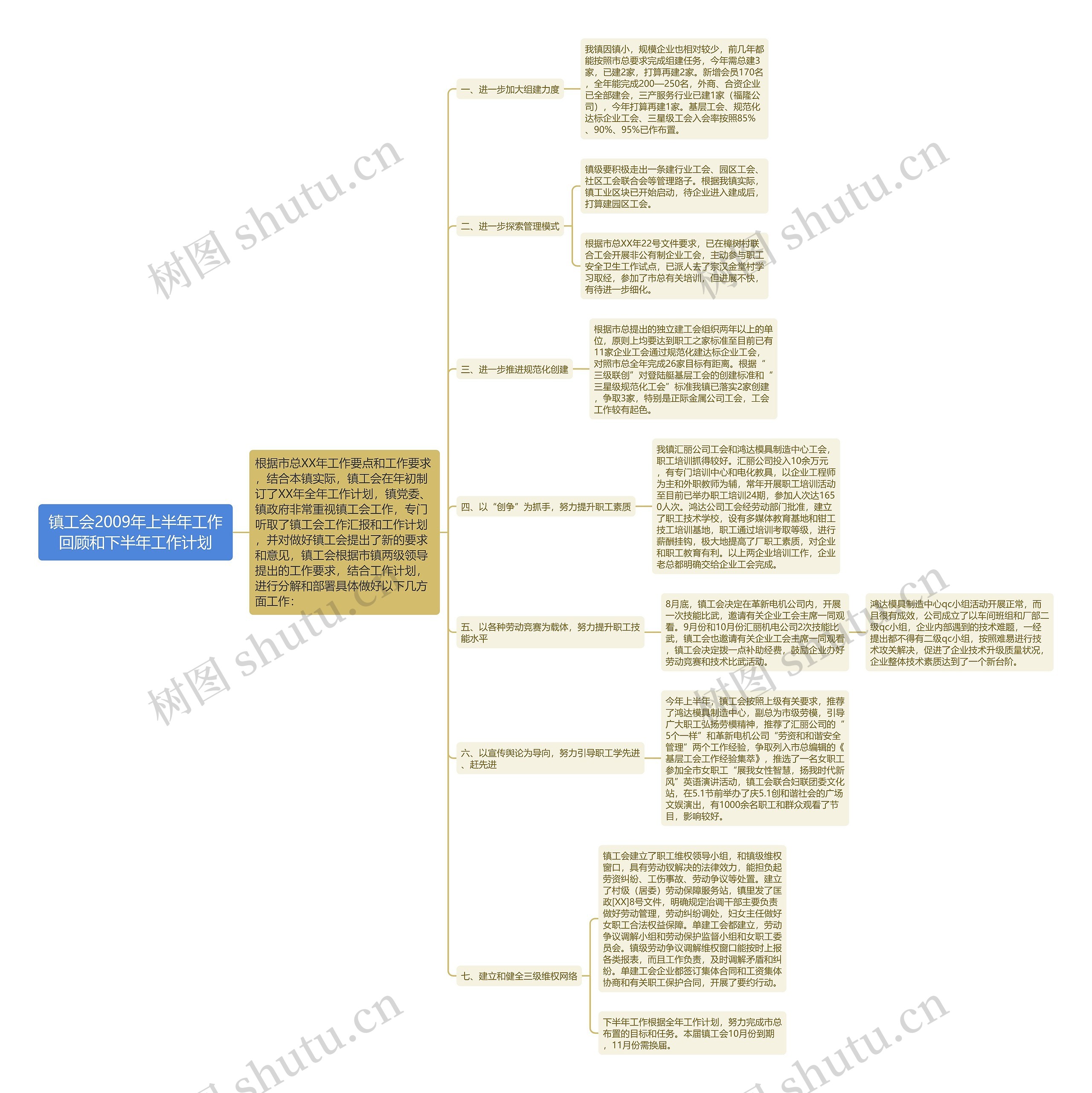 镇工会2009年上半年工作回顾和下半年工作计划 镇工会2009年上半年工作回顾和下半年工作计划