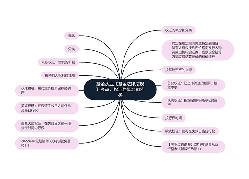 基金从业《基金法律法规》考点：权证的概念和分类