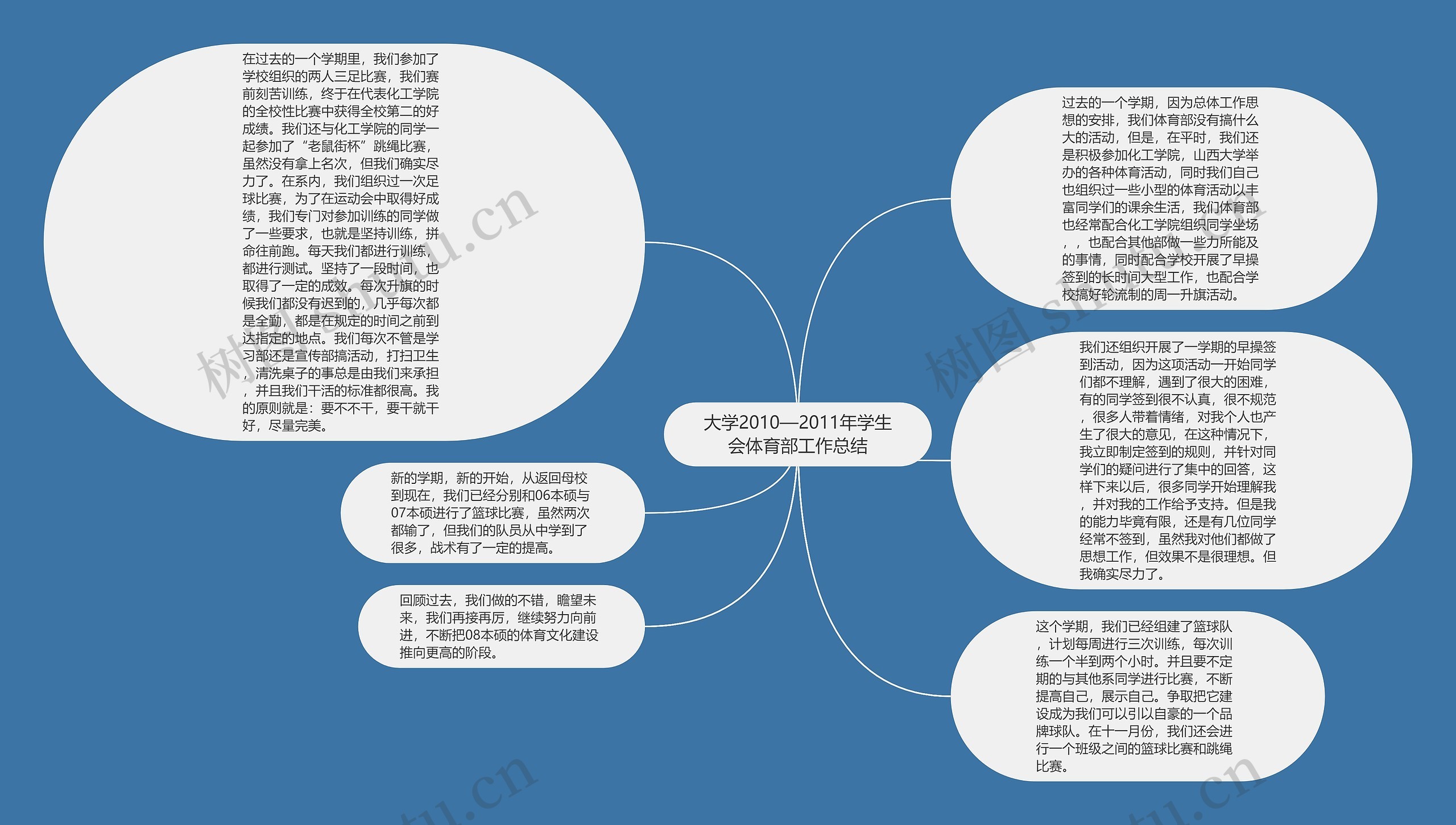 大学2010—2011年学生会体育部工作总结