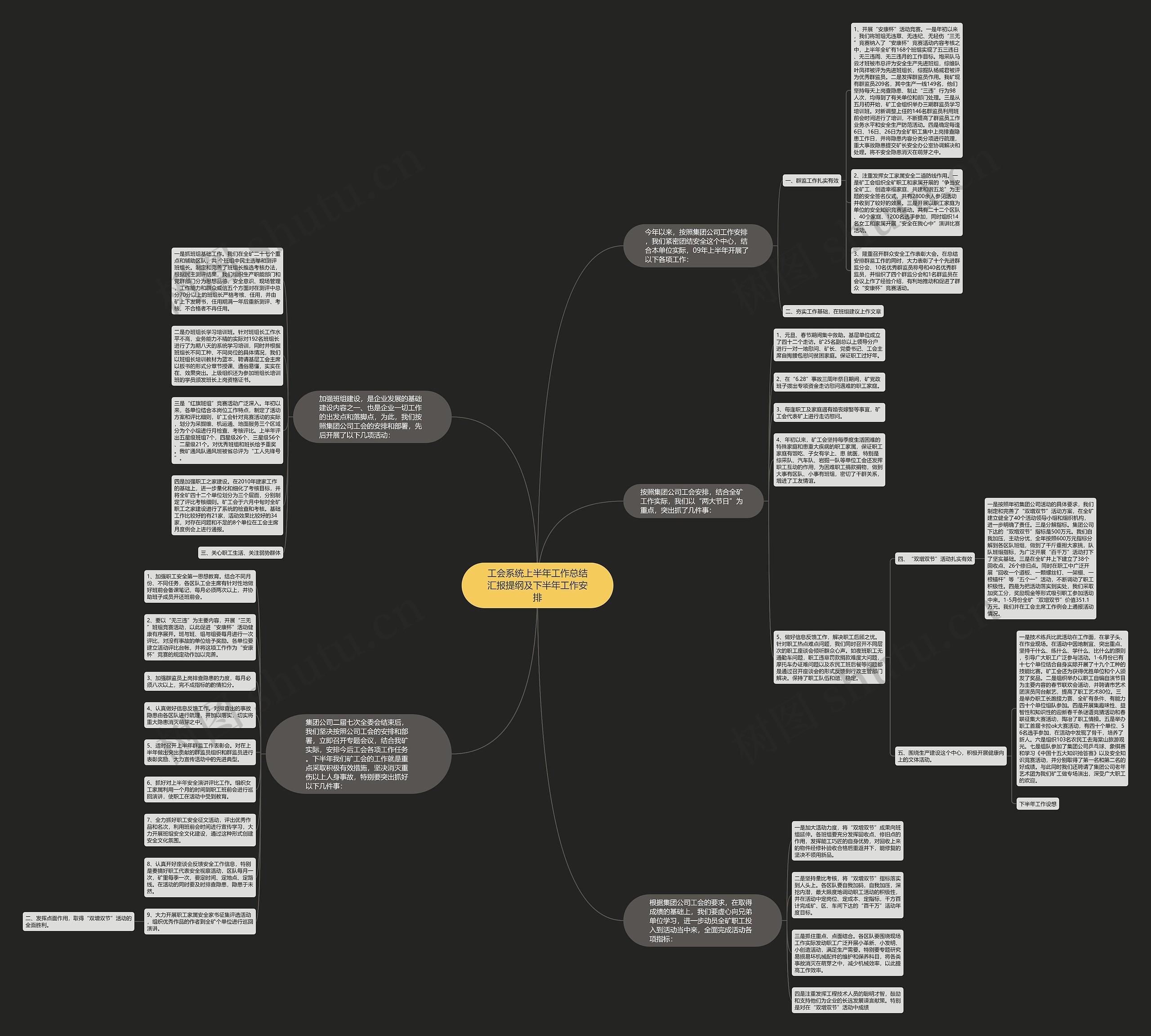 工会系统上半年工作总结汇报提纲及下半年工作安排思维导图