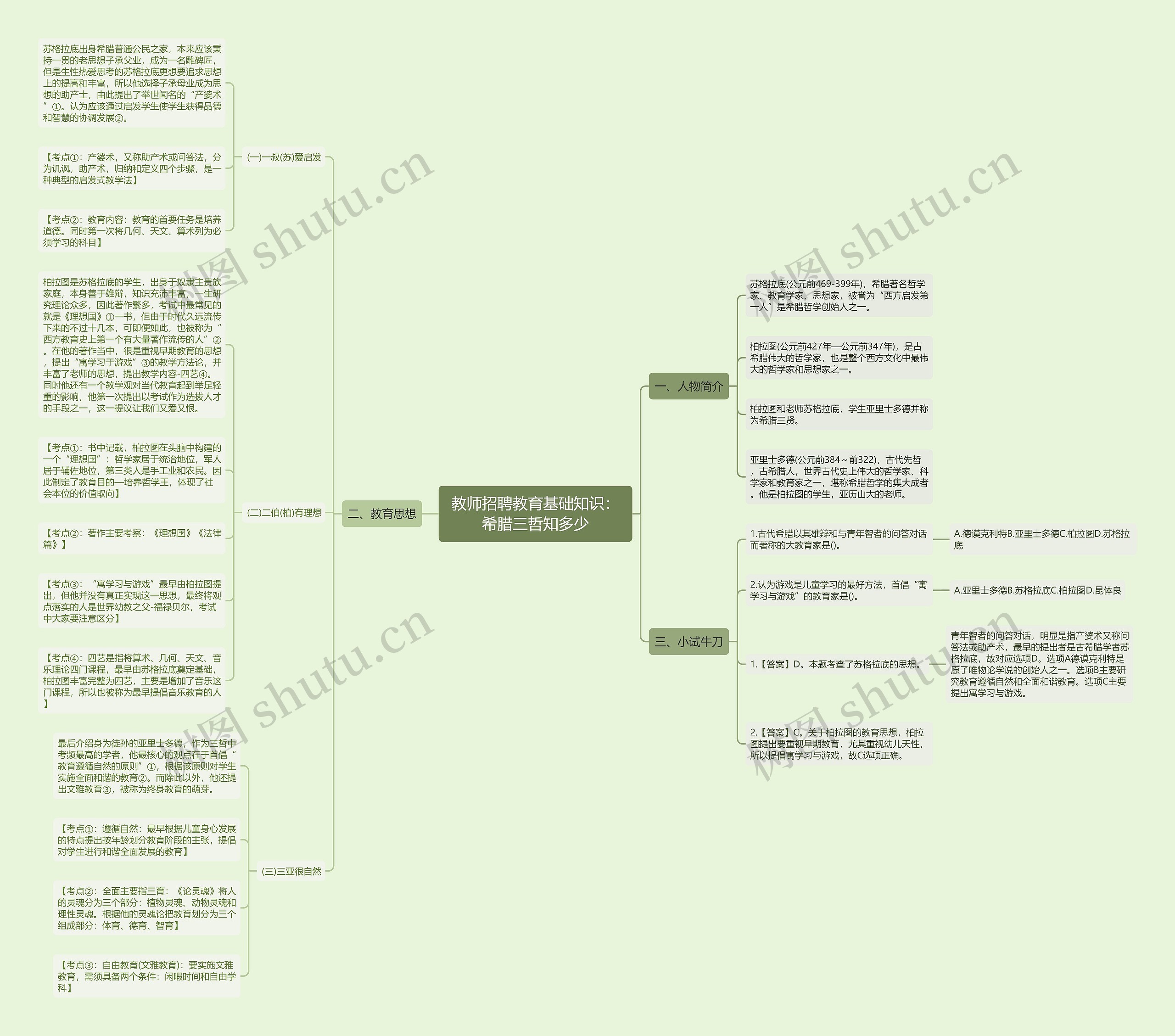 教师招聘教育基础知识：希腊三哲知多少思维导图