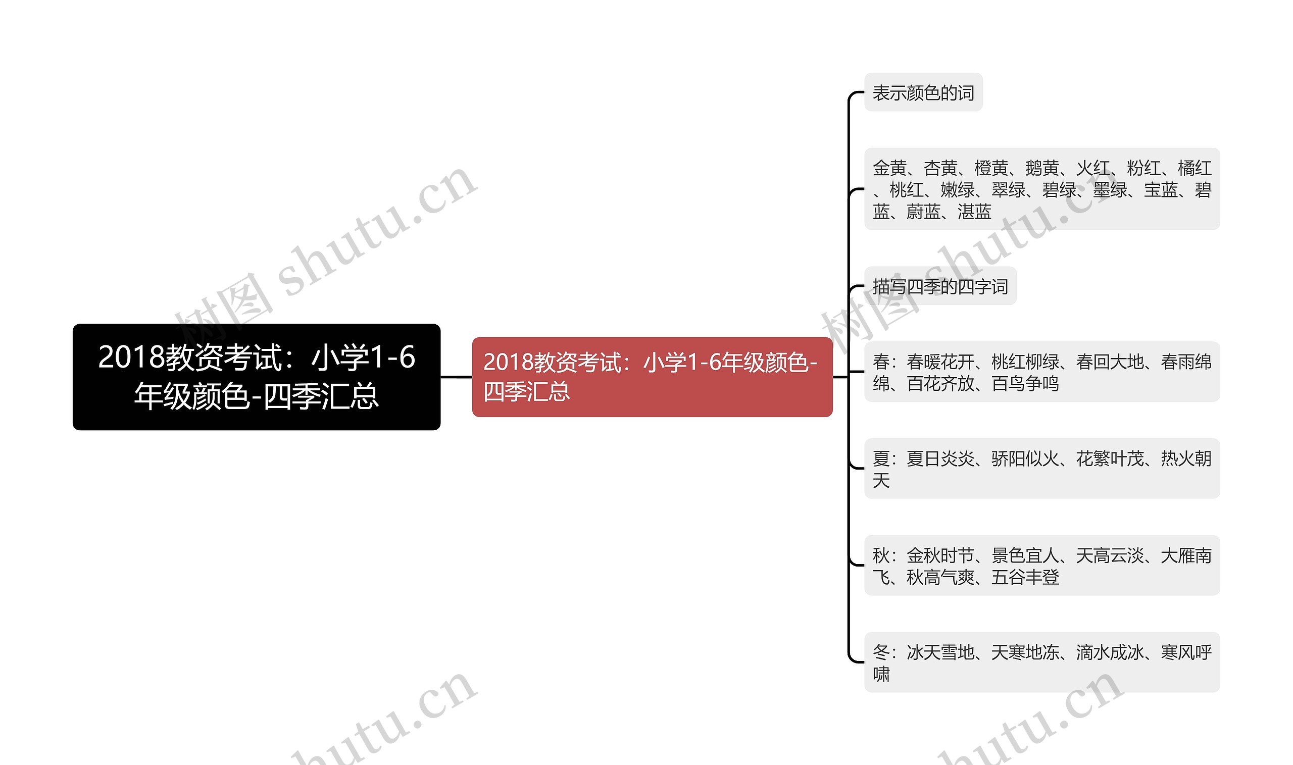 2018教资考试：小学1-6年级颜色-四季汇总