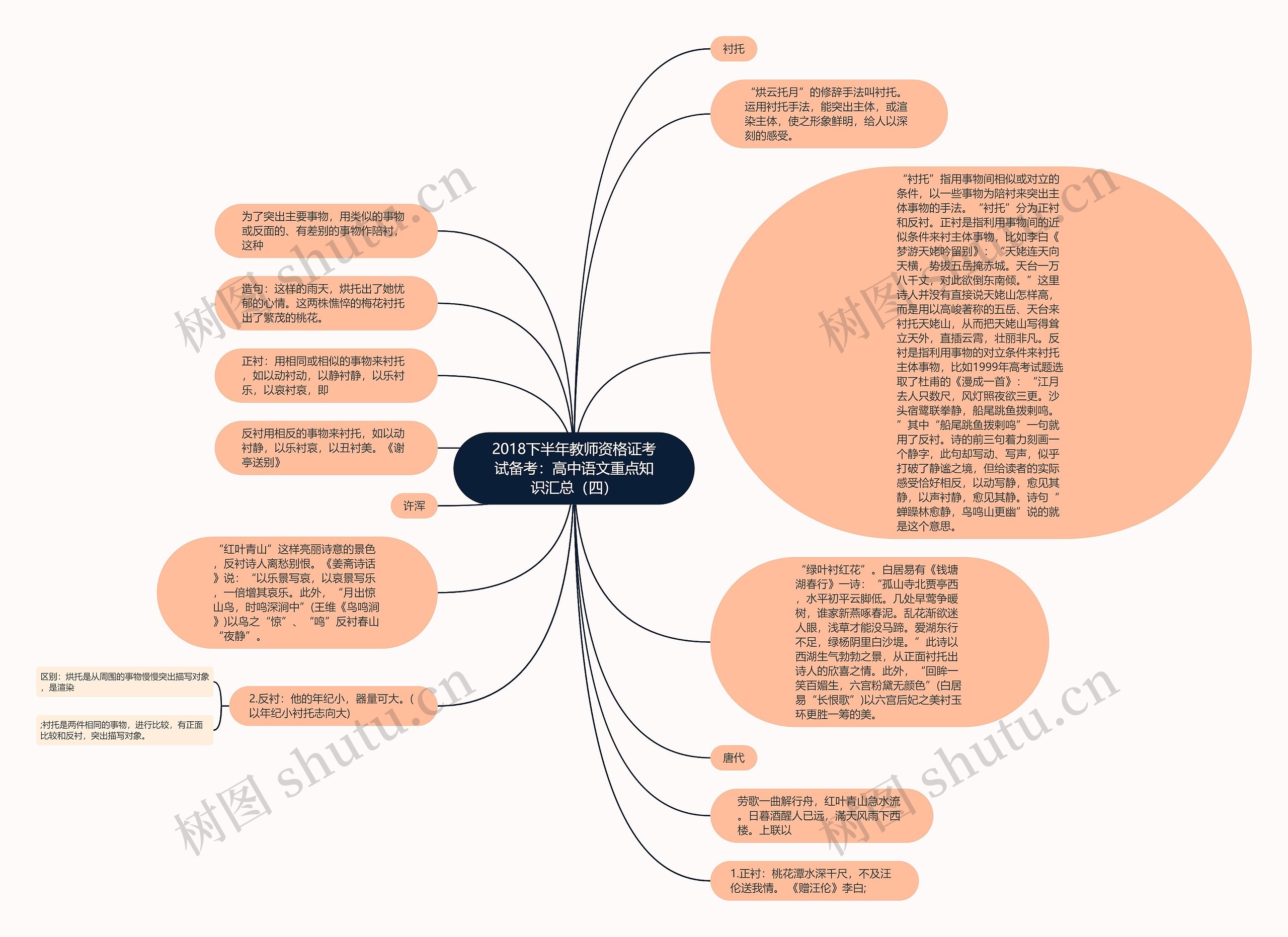 2018下半年教师资格证考试备考：高中语文重点知识汇总（四）思维导图
