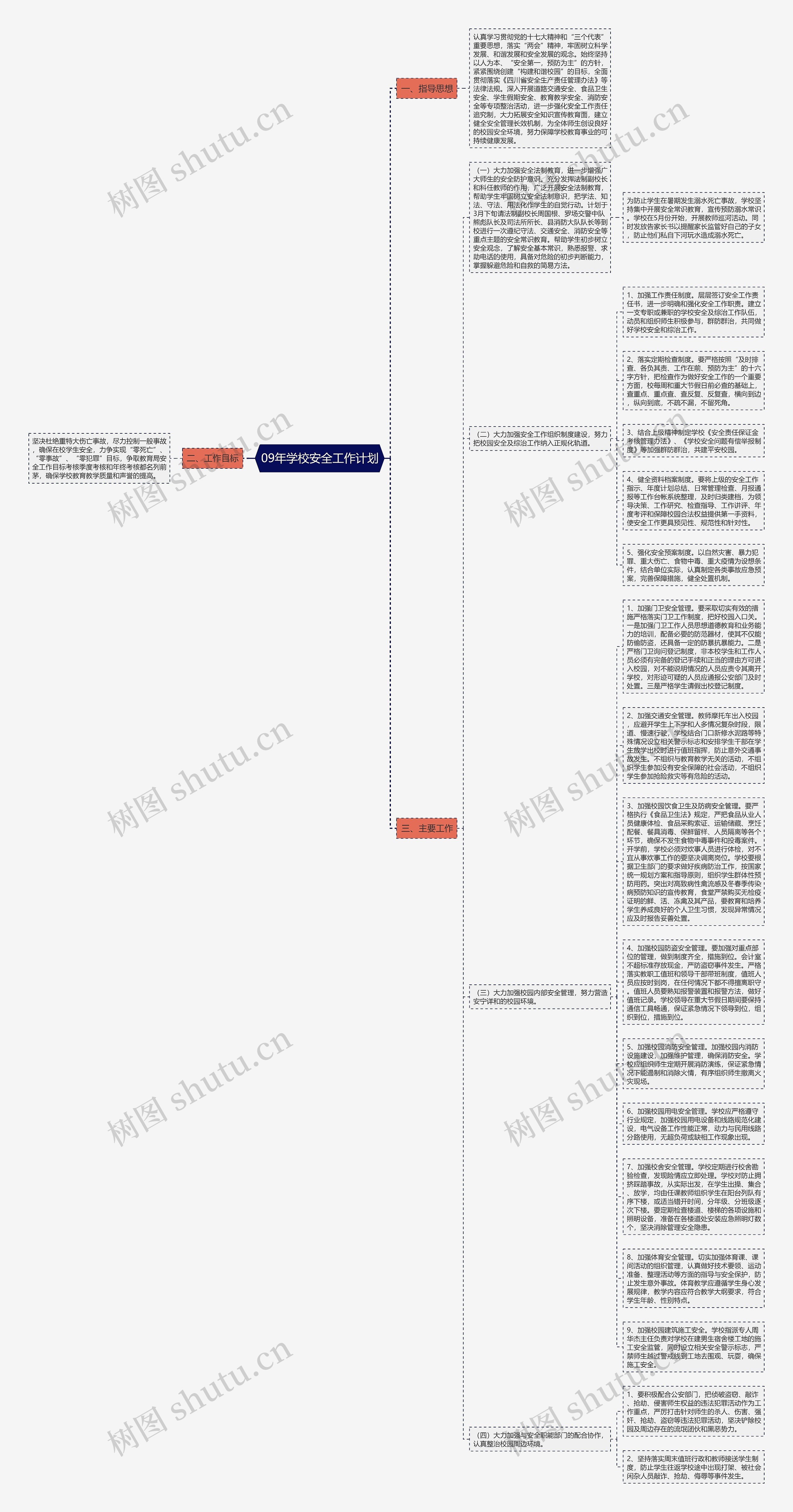 09年学校安全工作计划思维导图