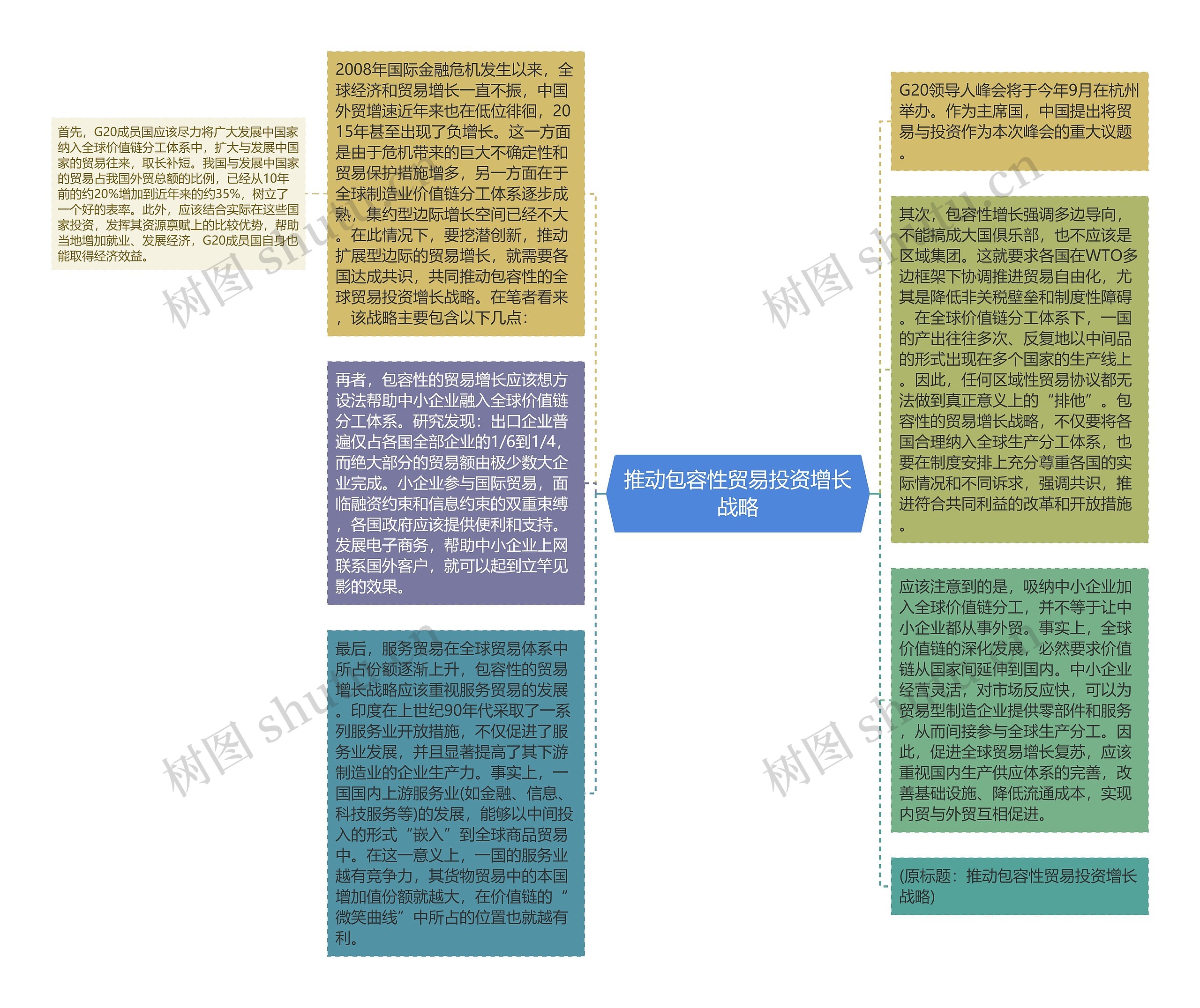 推动包容性贸易投资增长战略