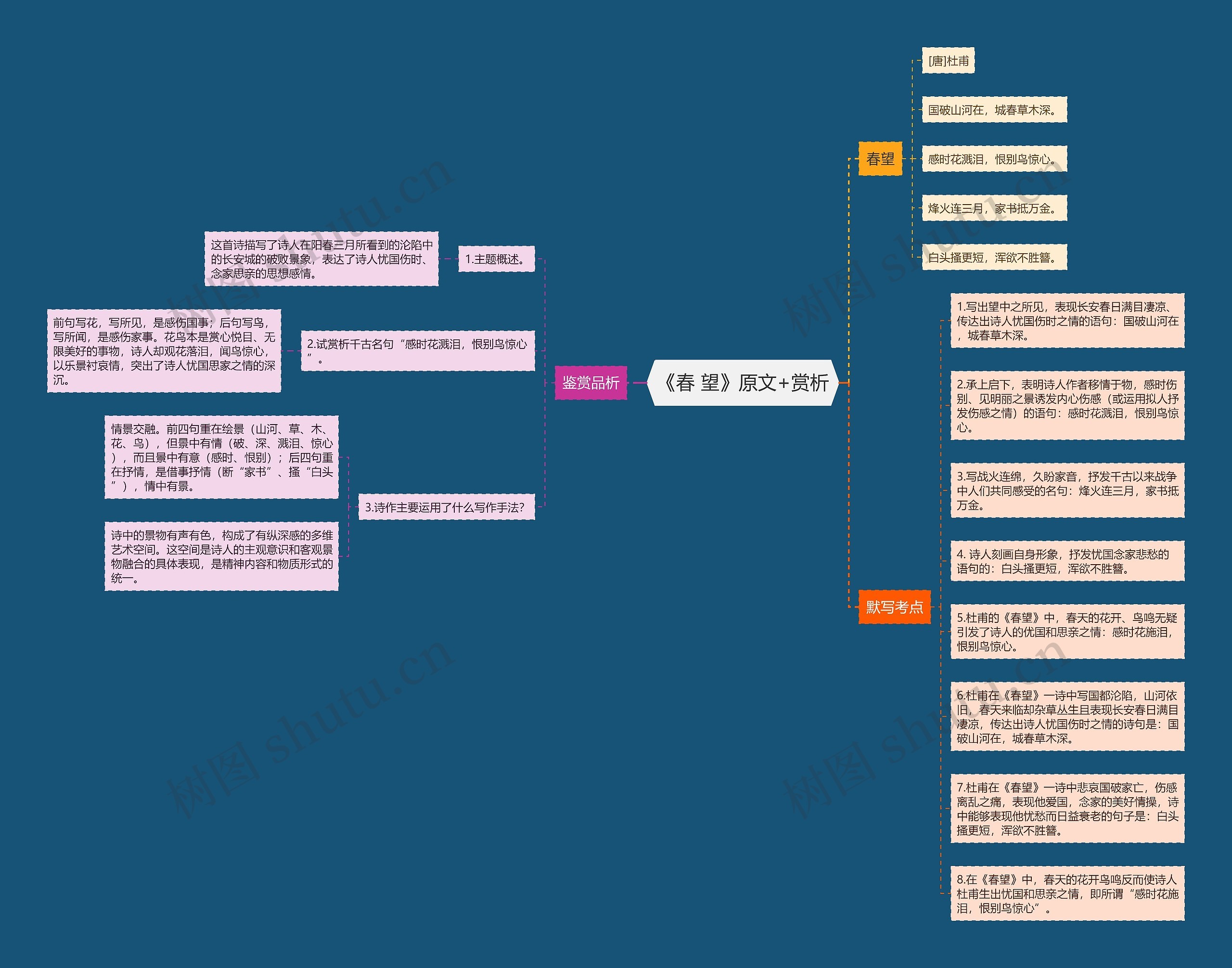 《春 望》原文+赏析思维导图