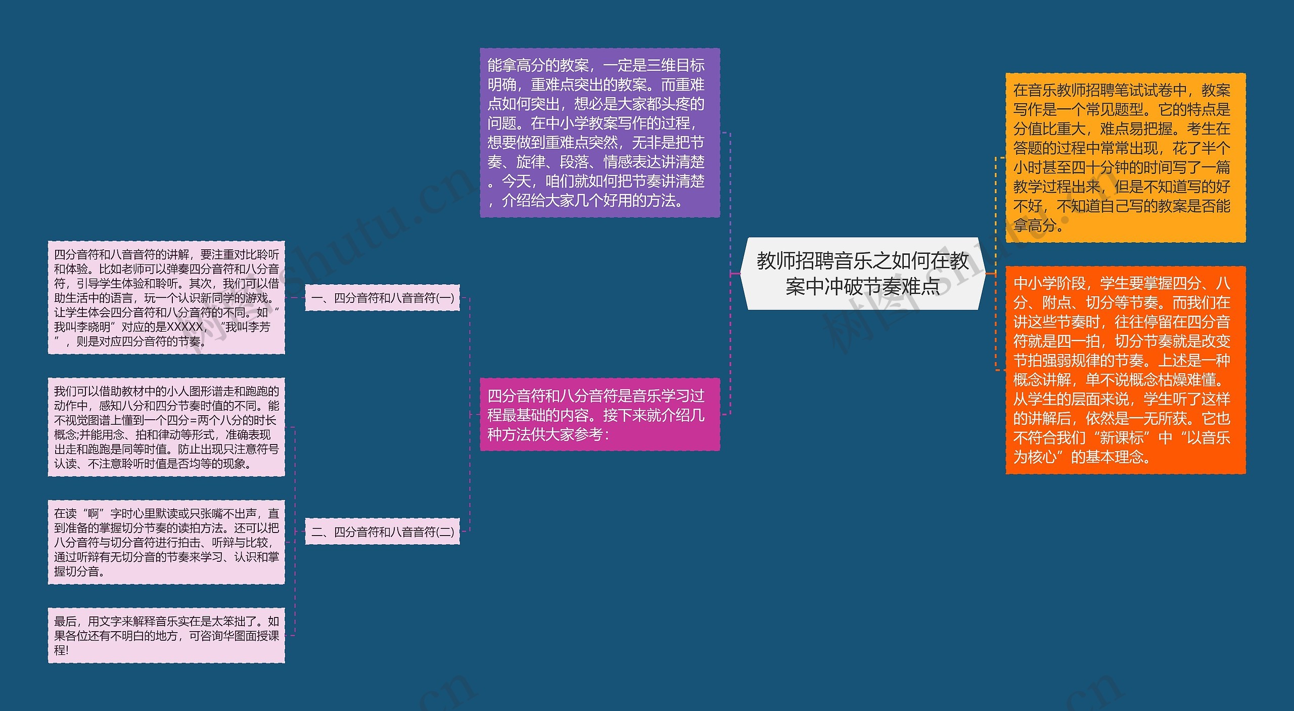 教师招聘音乐之如何在教案中冲破节奏难点