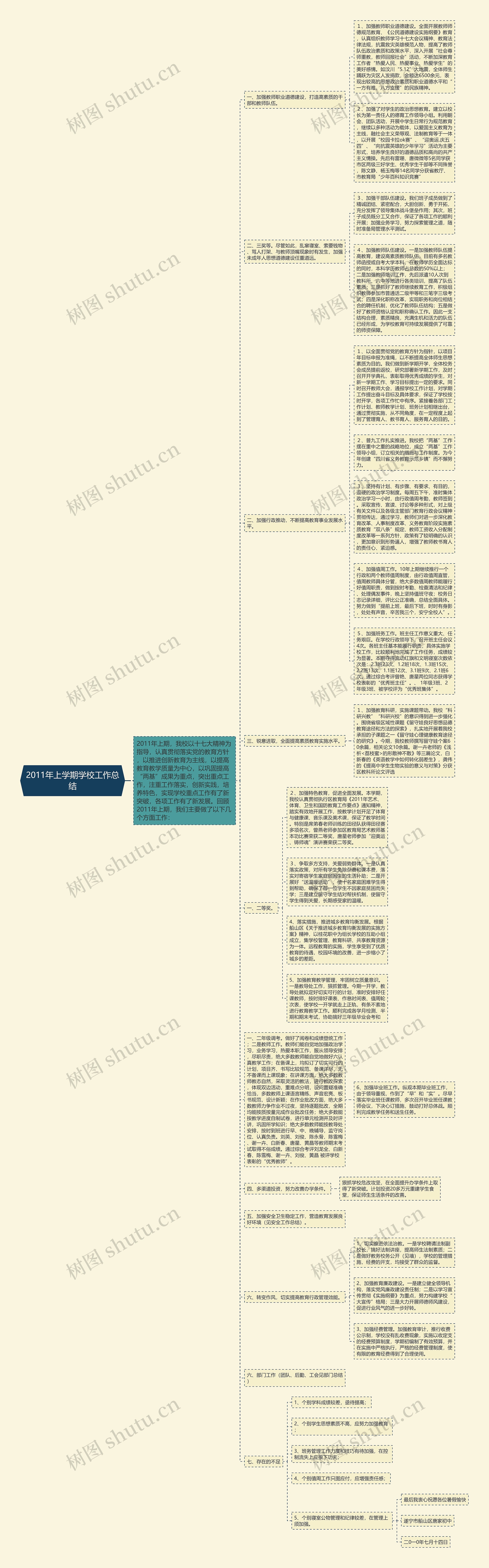 2011年上学期学校工作总结思维导图
