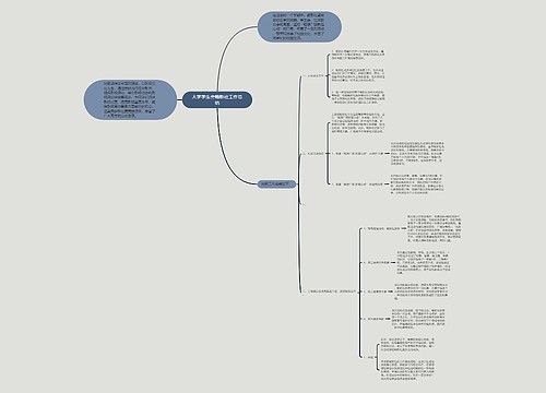 大学学生会畅影社工作总结