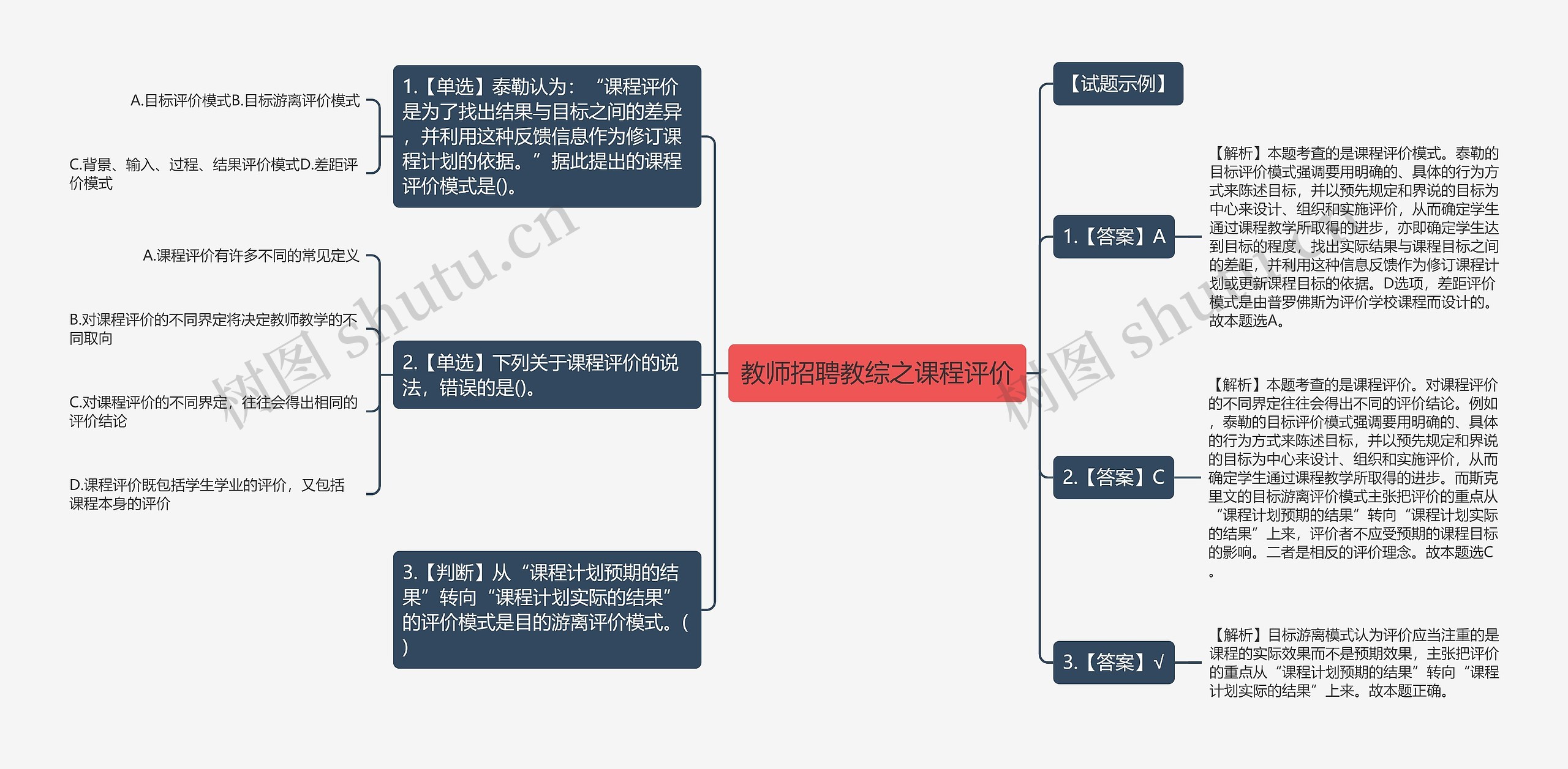 教师招聘教综之课程评价