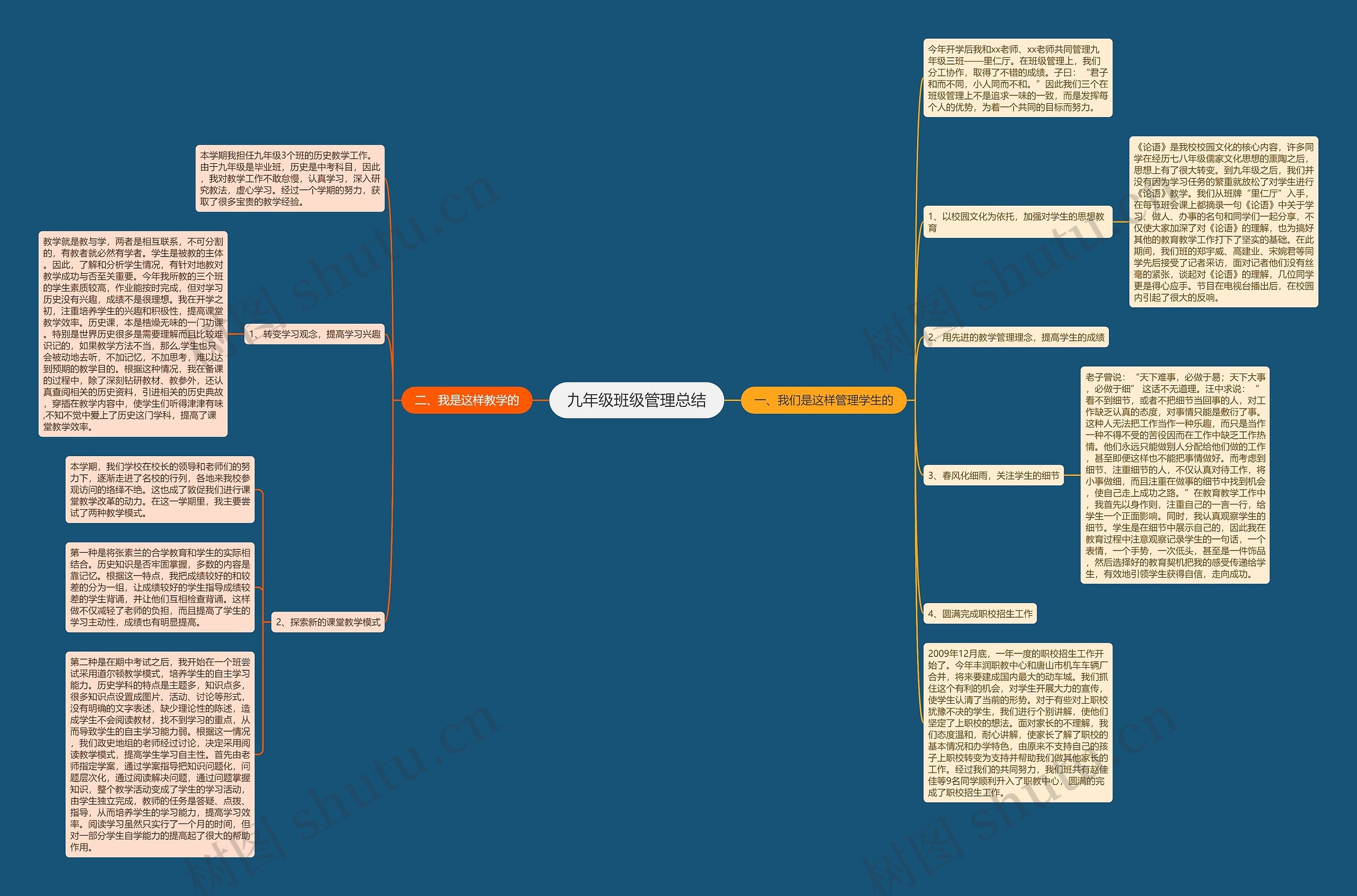 九年级班级管理总结思维导图