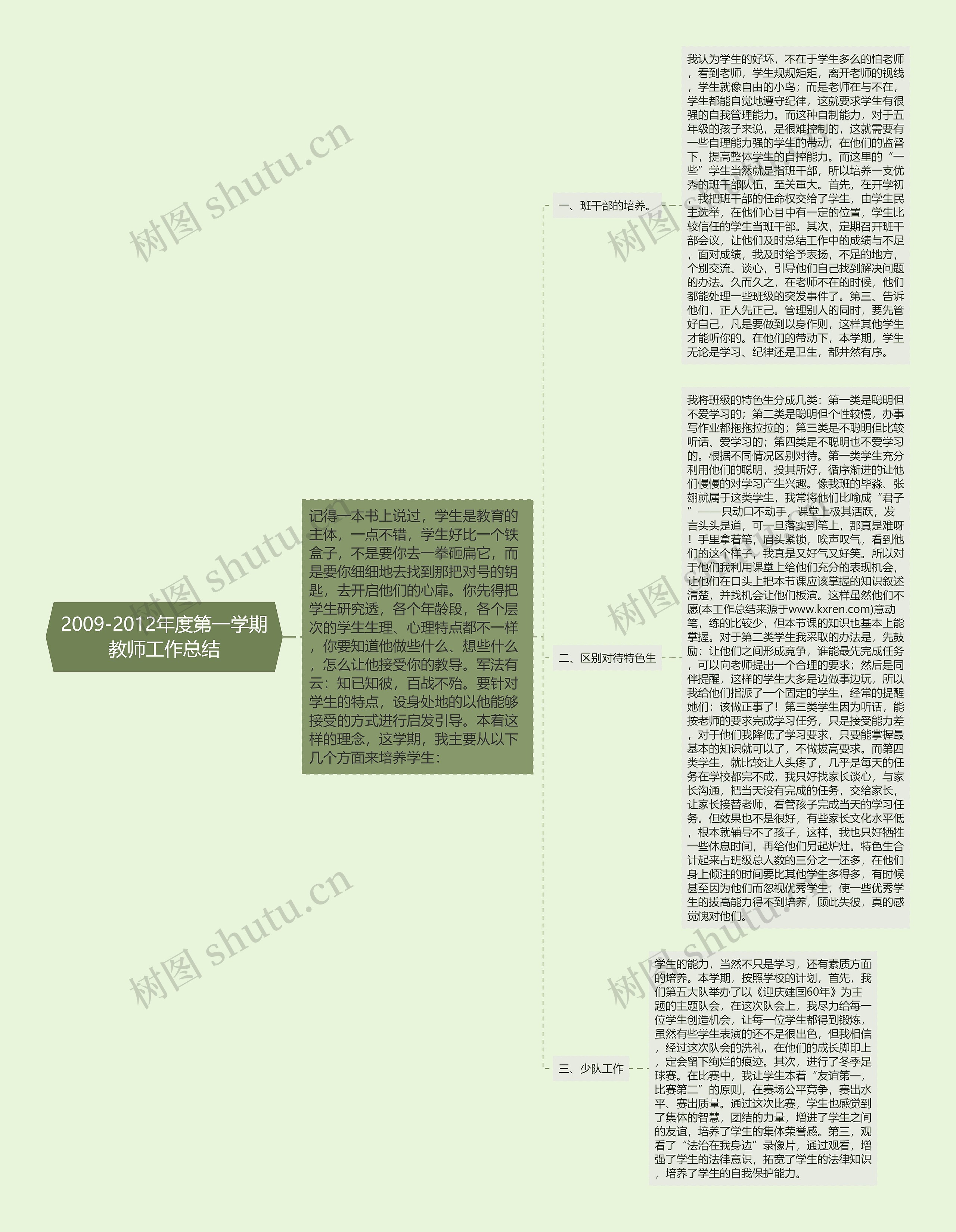 2009-2012年度第一学期教师工作总结思维导图