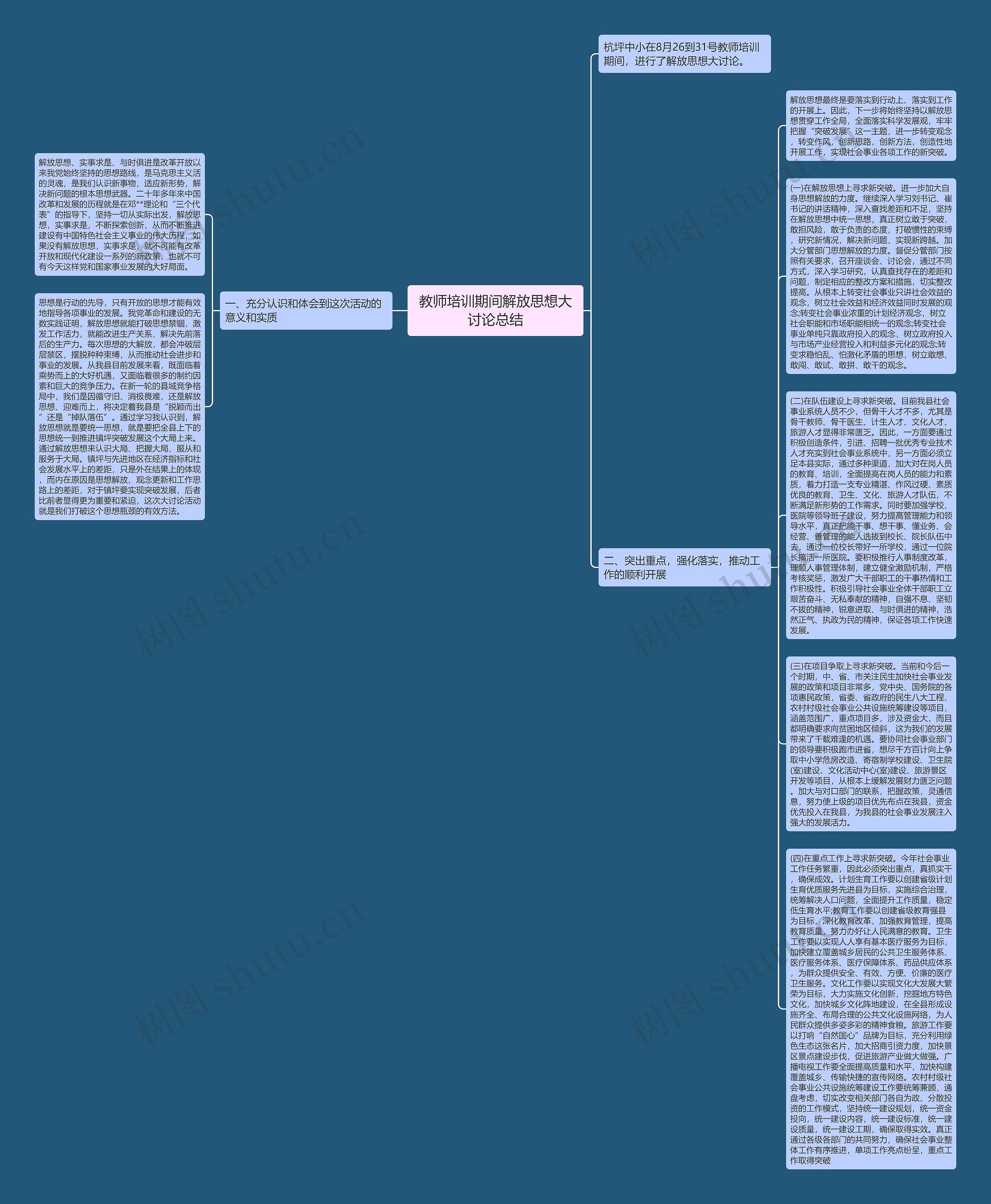 教师培训期间解放思想大讨论总结思维导图
