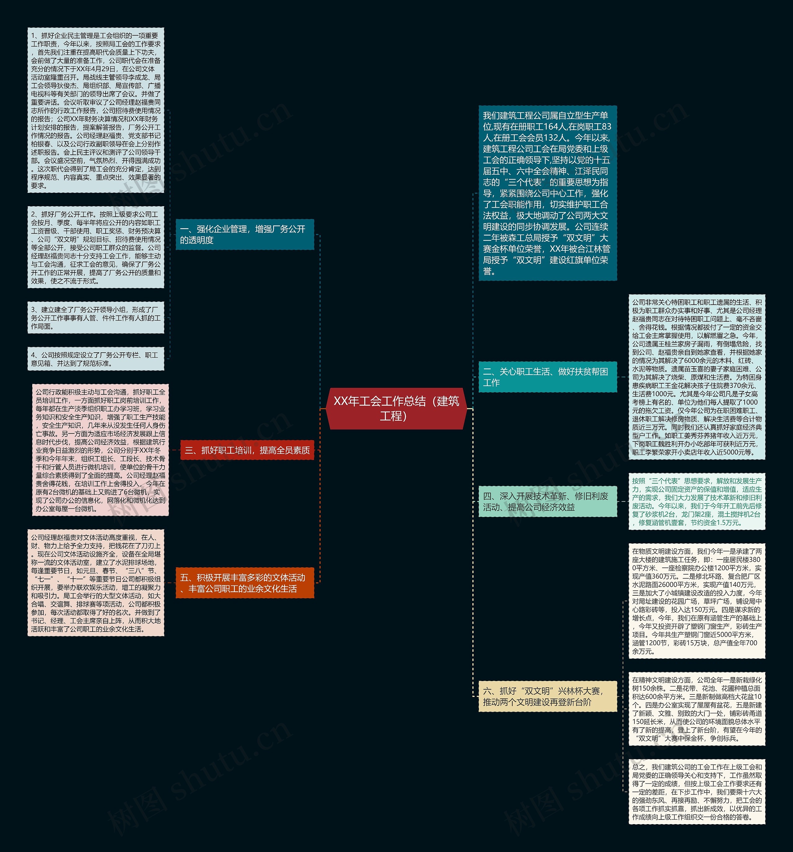 XX年工会工作总结（建筑工程）思维导图