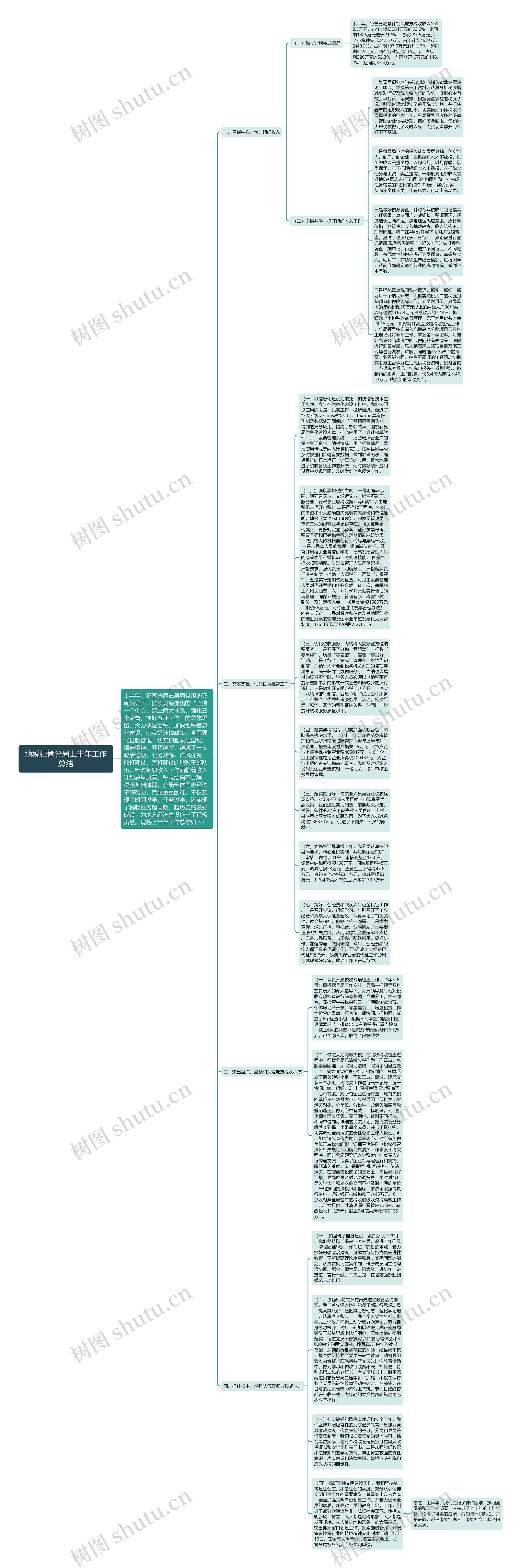 地税征管分局上半年工作总结思维导图