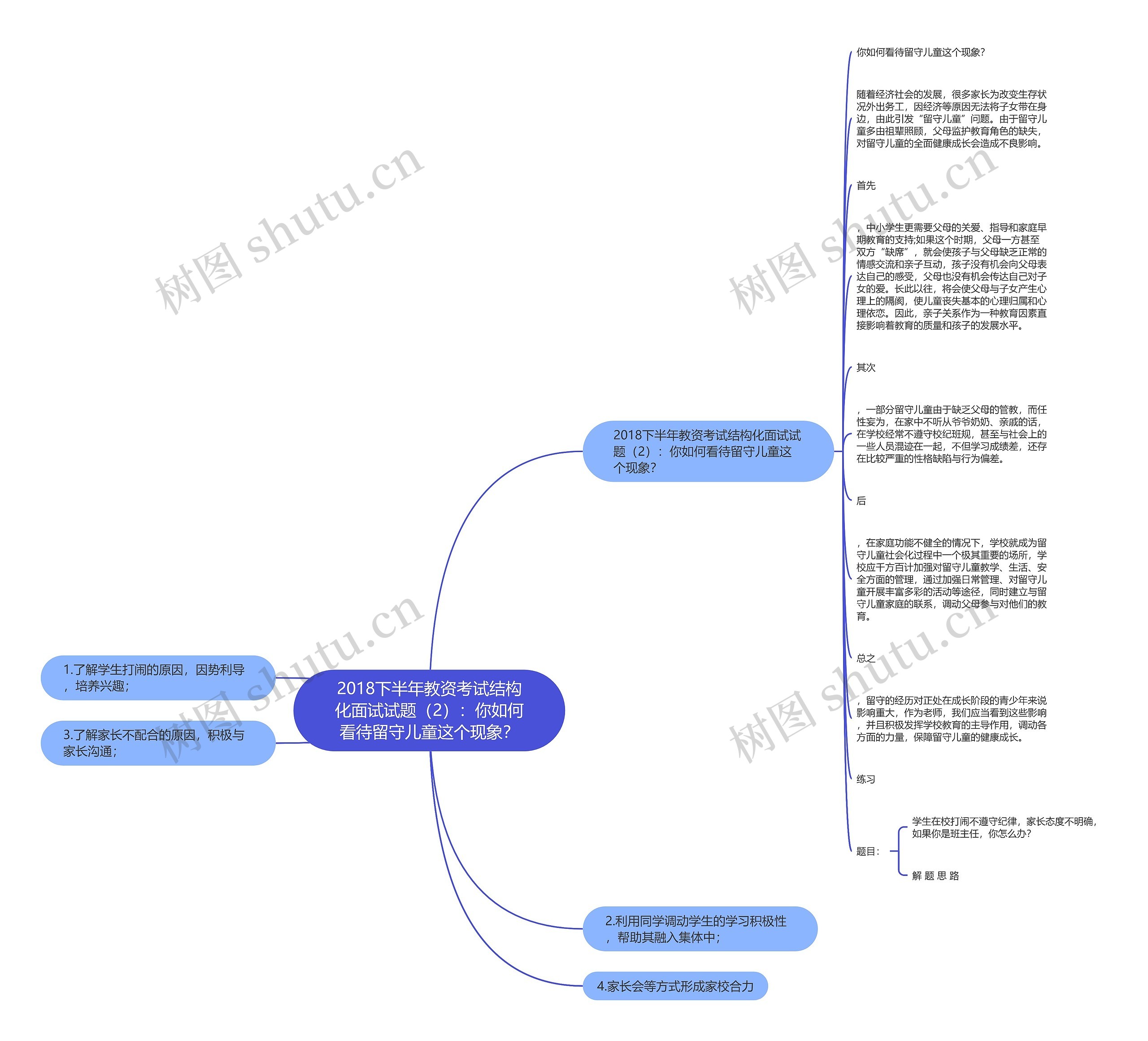 2018下半年教资考试结构化面试试题（2）：你如何看待留守儿童这个现象？思维导图