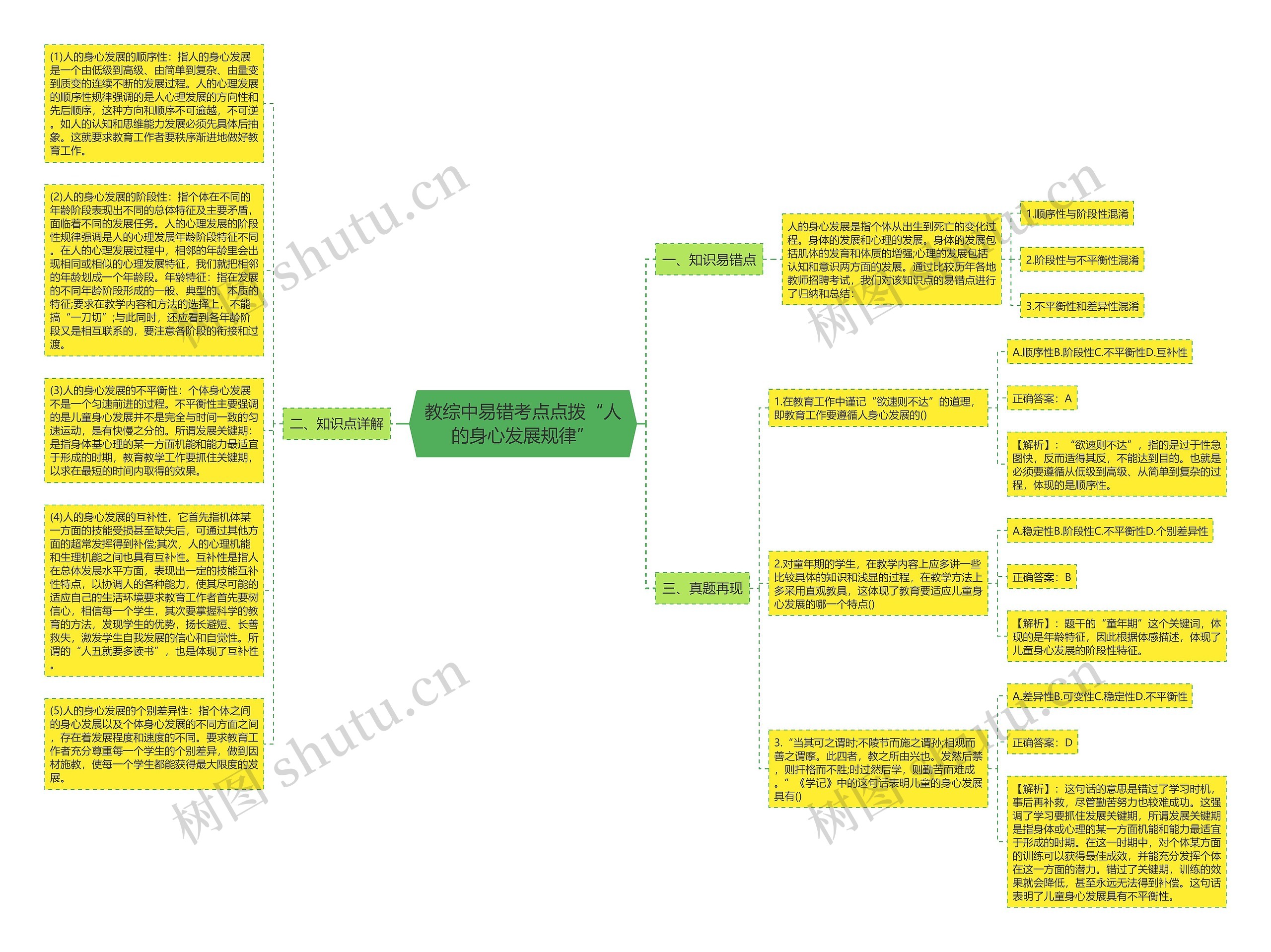 教综中易错考点点拨“人的身心发展规律”思维导图
