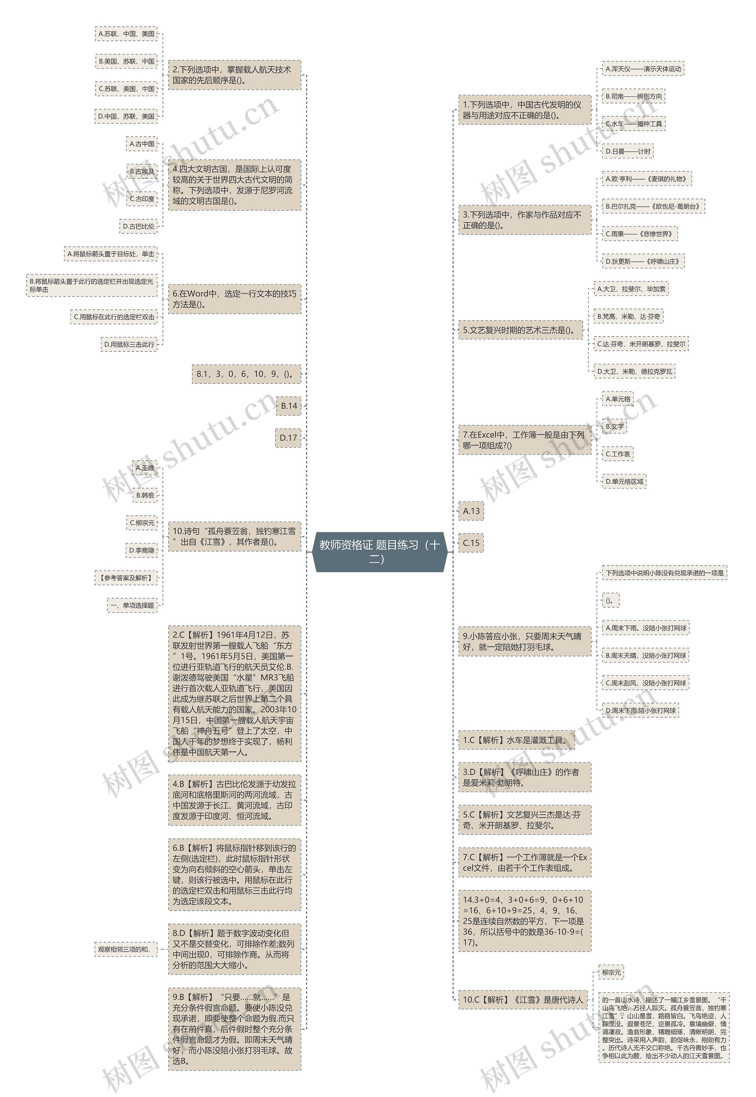 教师资格证 题目练习（十二）思维导图