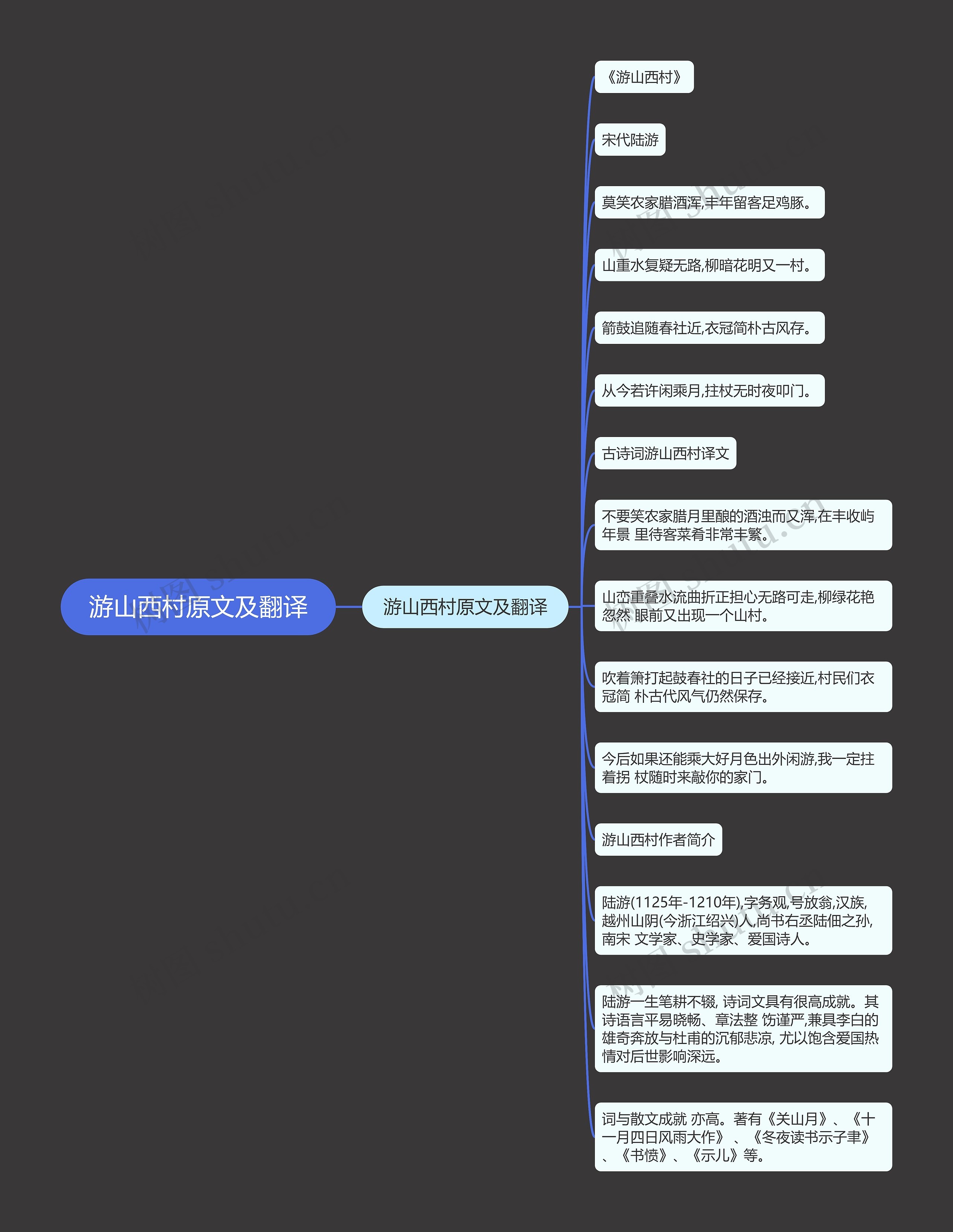 游山西村原文及翻译思维导图