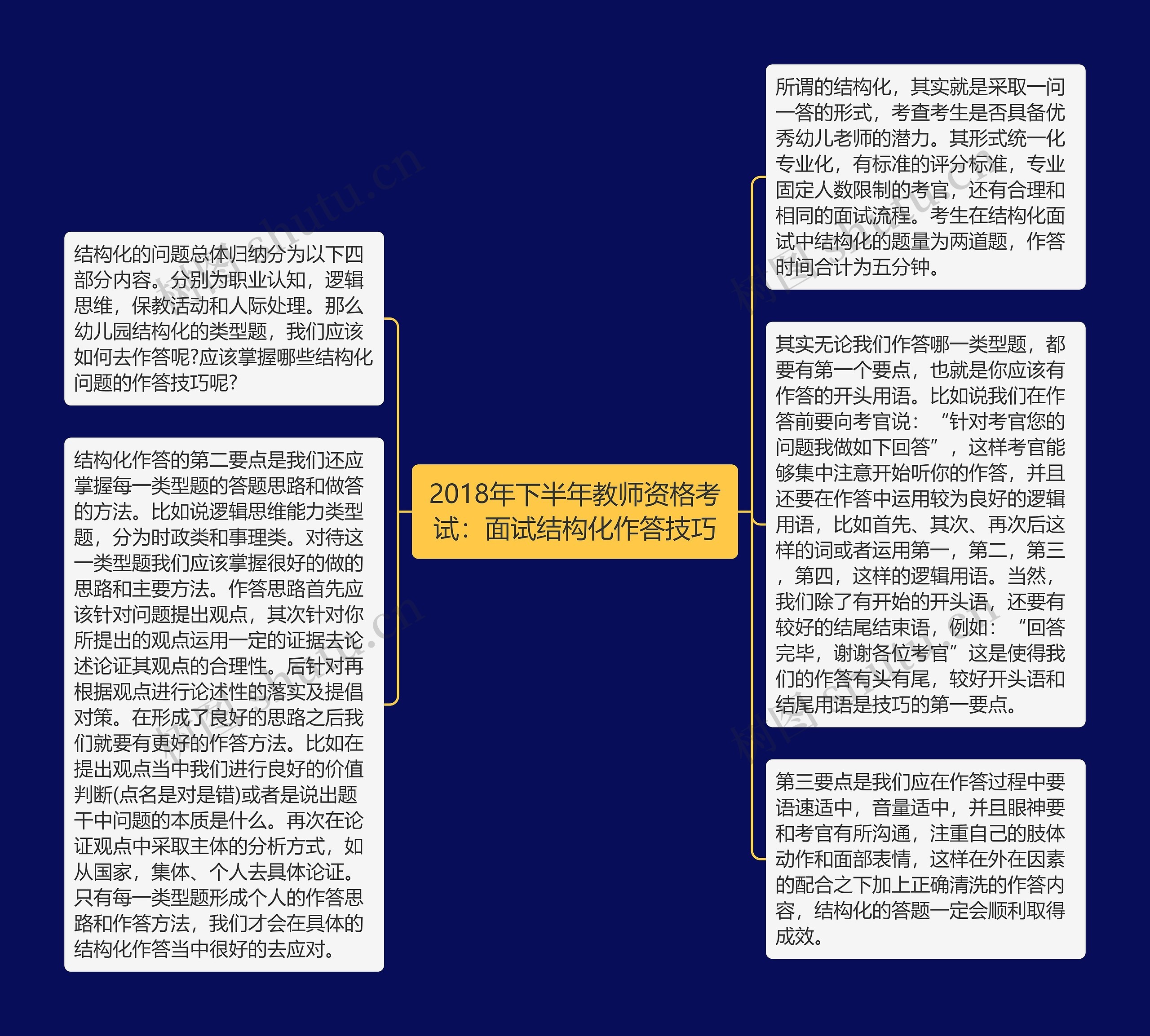 2018年下半年教师资格考试：面试结构化作答技巧思维导图