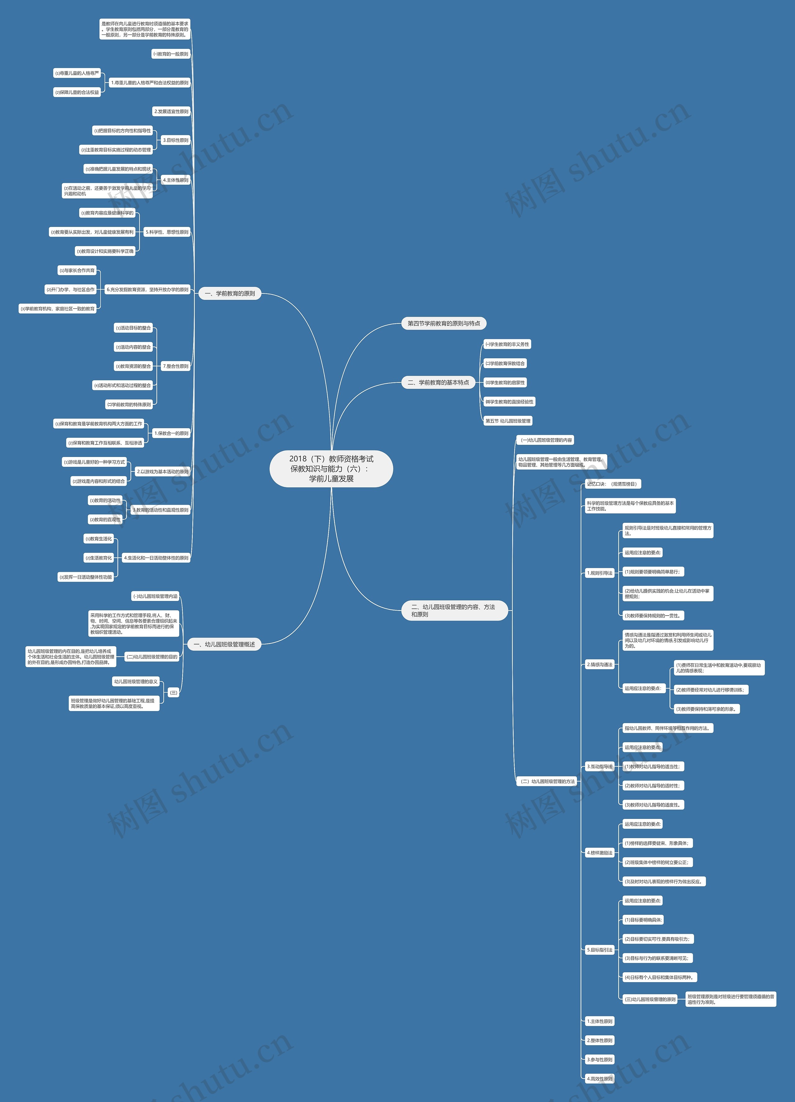2018（下）教师资格考试保教知识与能力（六）：学前儿童发展思维导图