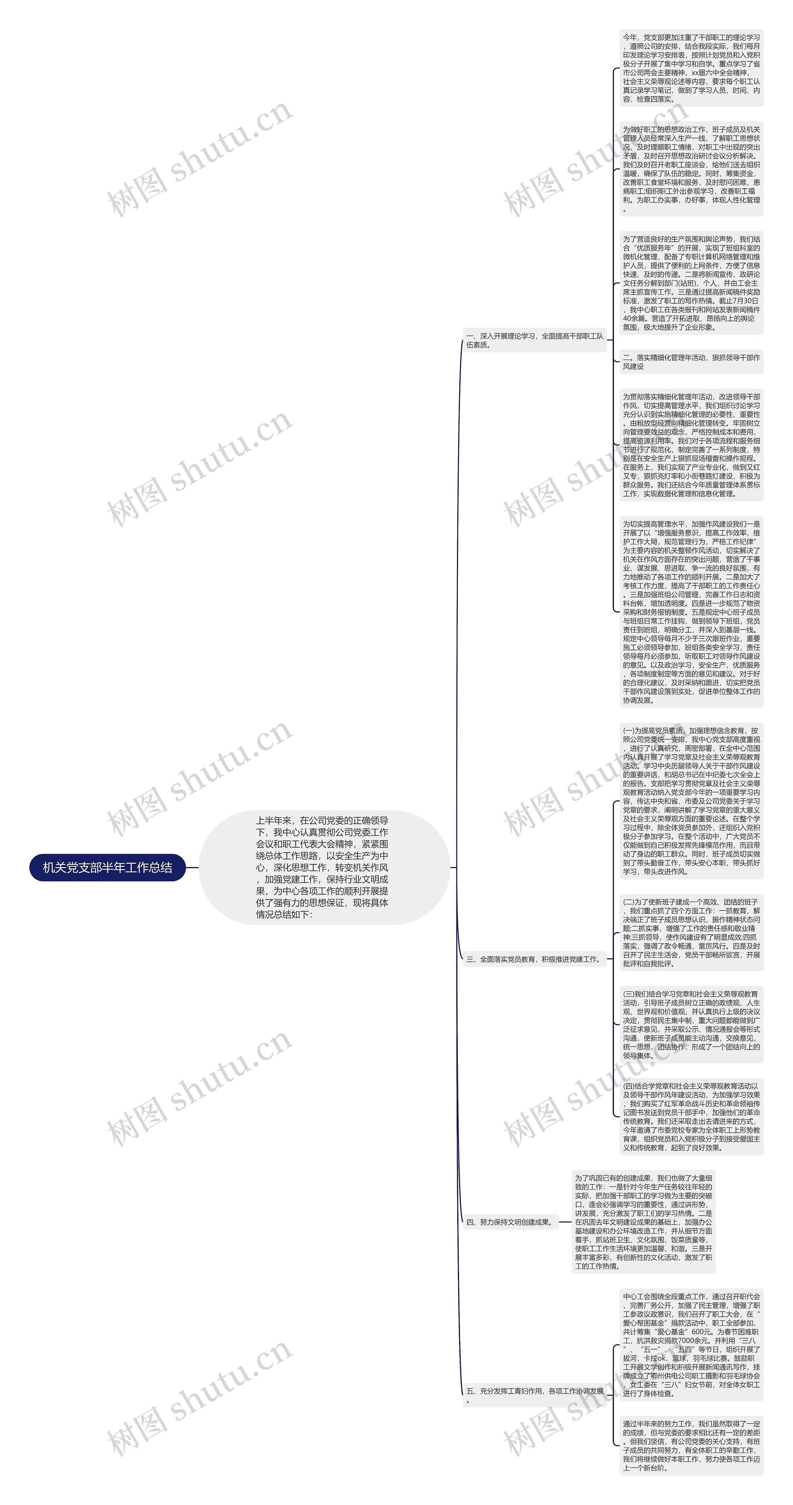 机关党支部半年工作总结思维导图