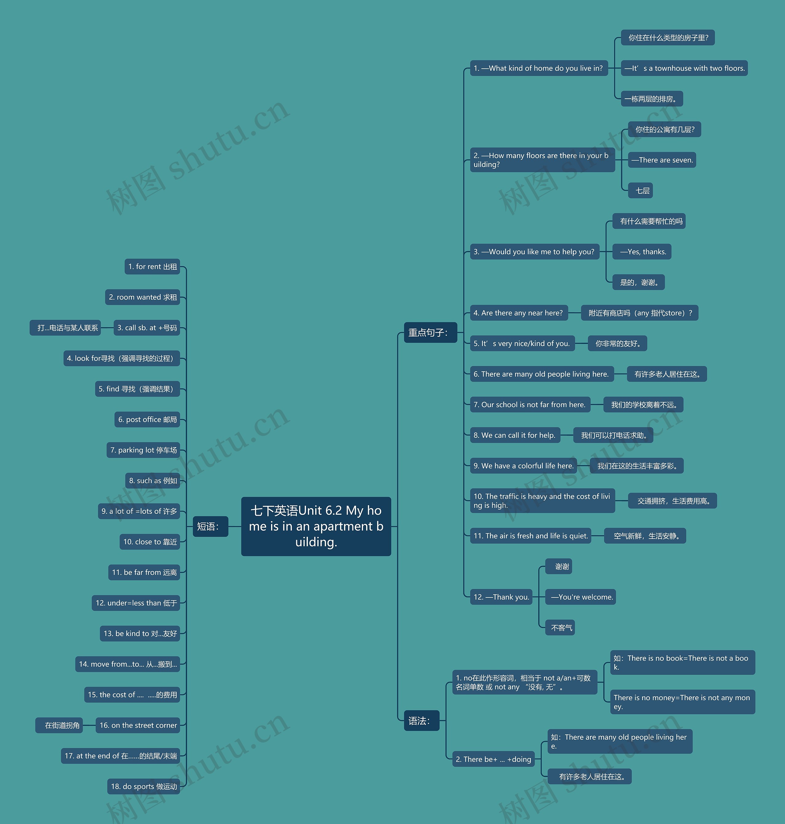 七下英语Unit 6.2 My home is in an apartment building. 七下英语Unit 6.2 My home is in an apartment building.