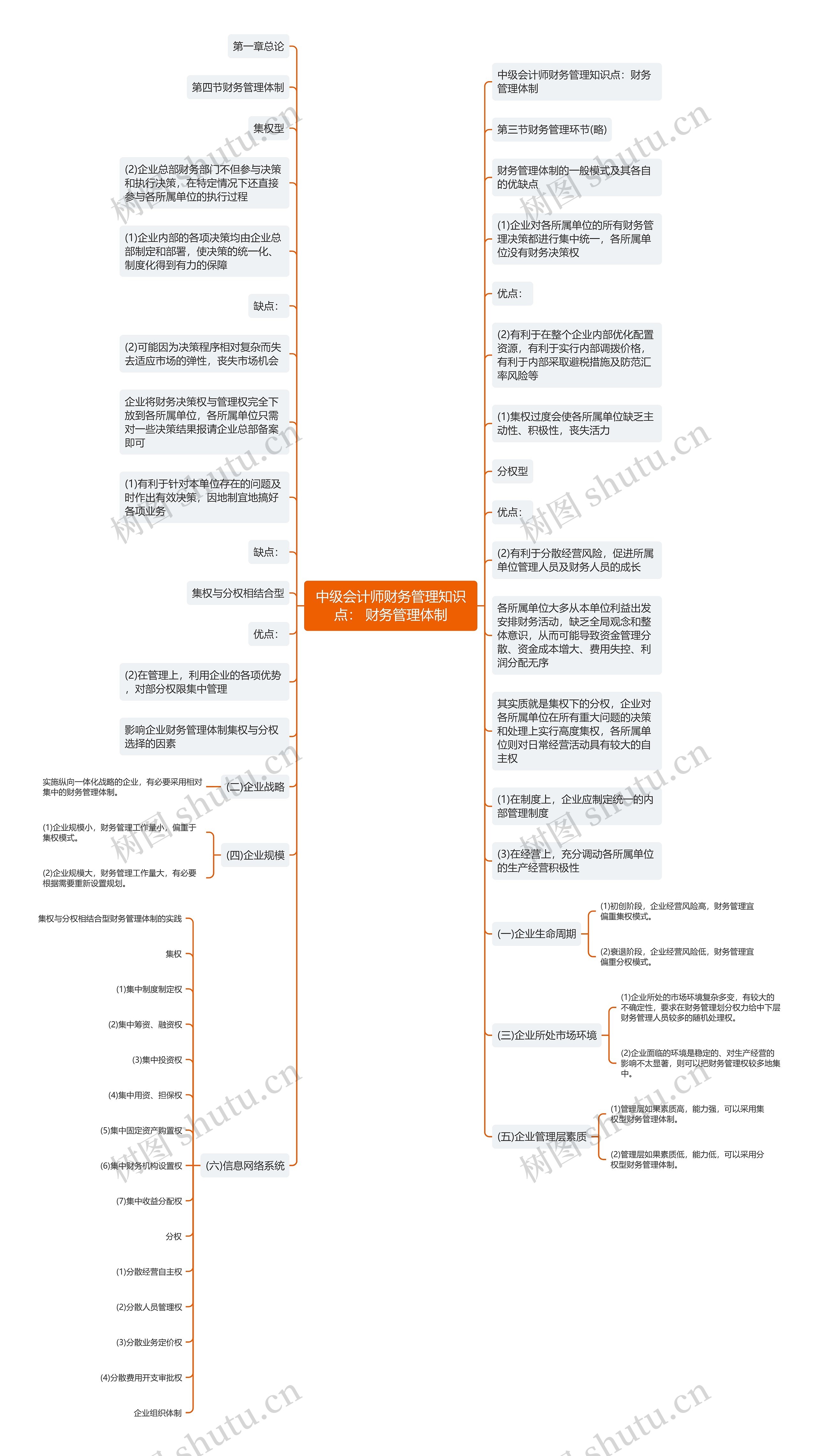 中级会计师财务管理知识点： 财务管理体制思维导图