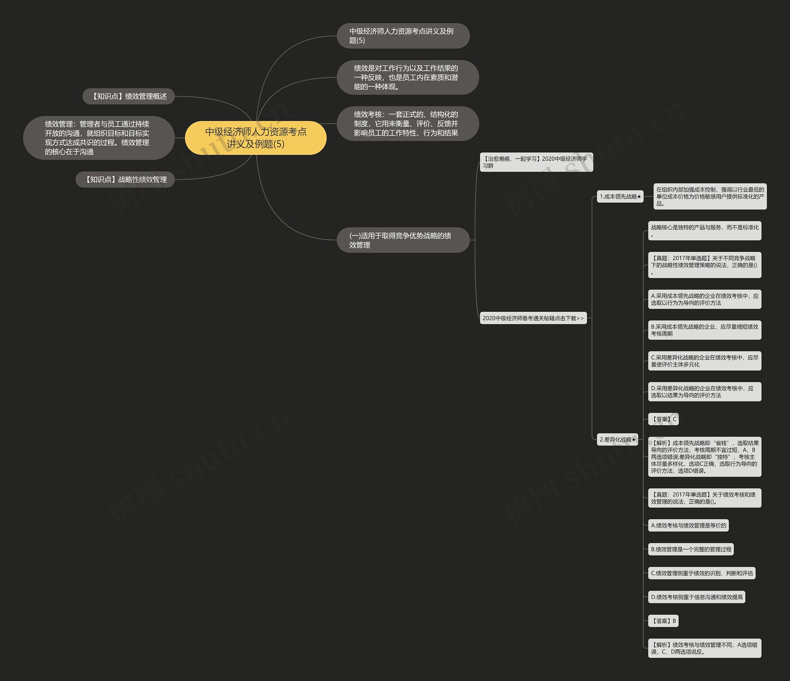 中级经济师人力资源考点讲义及例题(5)思维导图