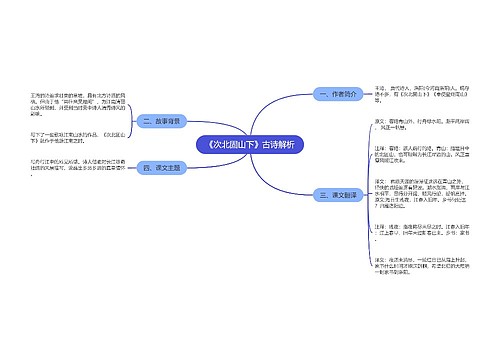 《次北固山下》古诗解析