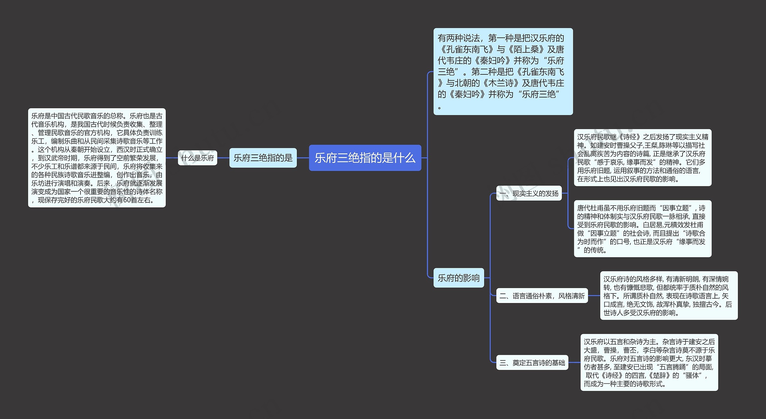 乐府三绝指的是什么思维导图