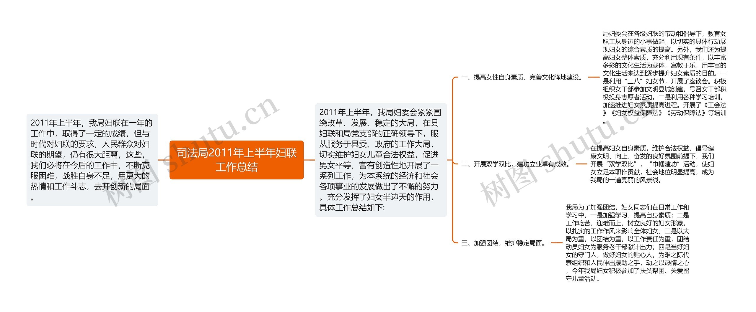 司法局2011年上半年妇联工作总结