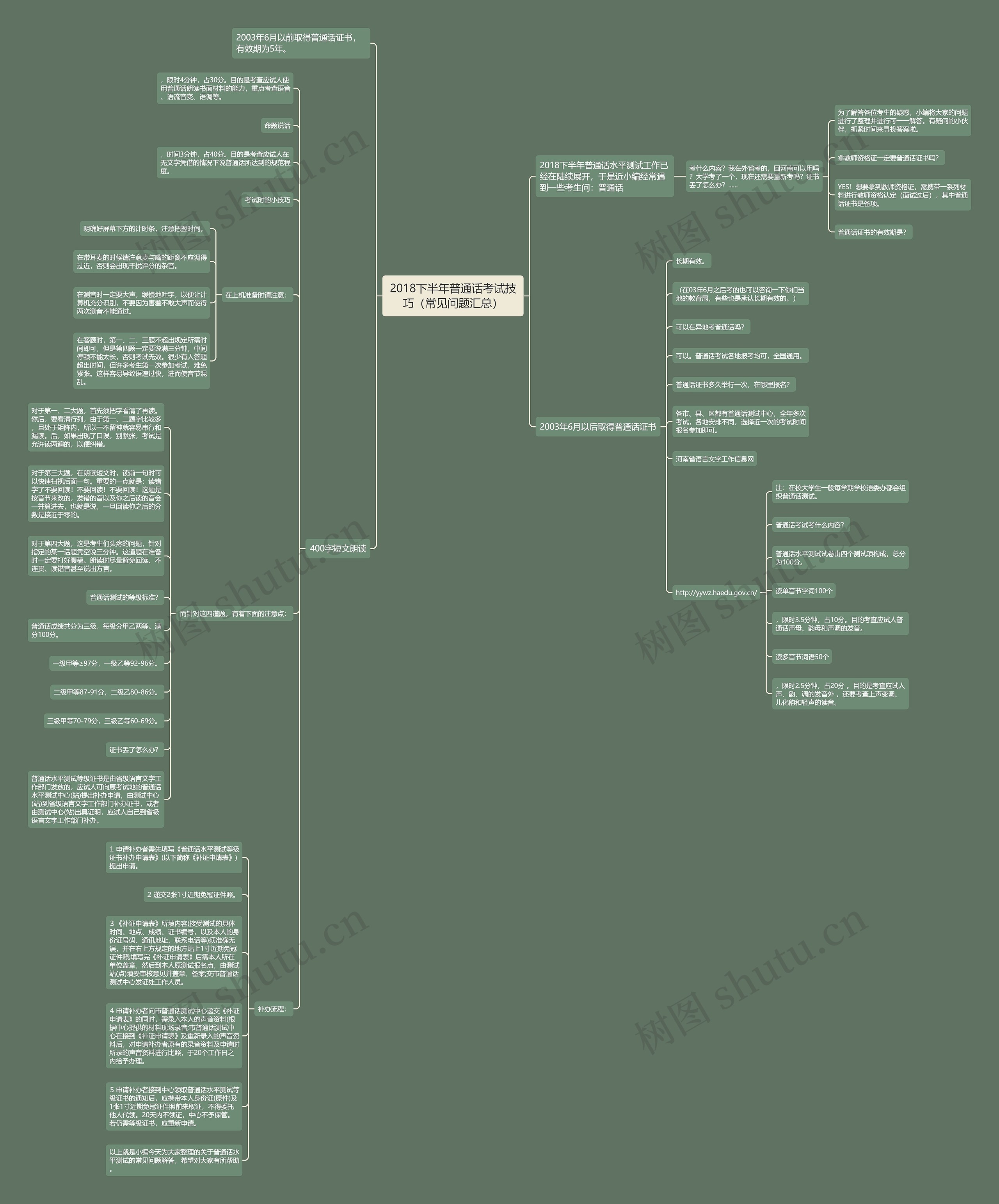 2018下半年普通话考试技巧（常见问题汇总）思维导图