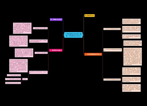 小学教育理论综合第二章第一节教育与社会经济