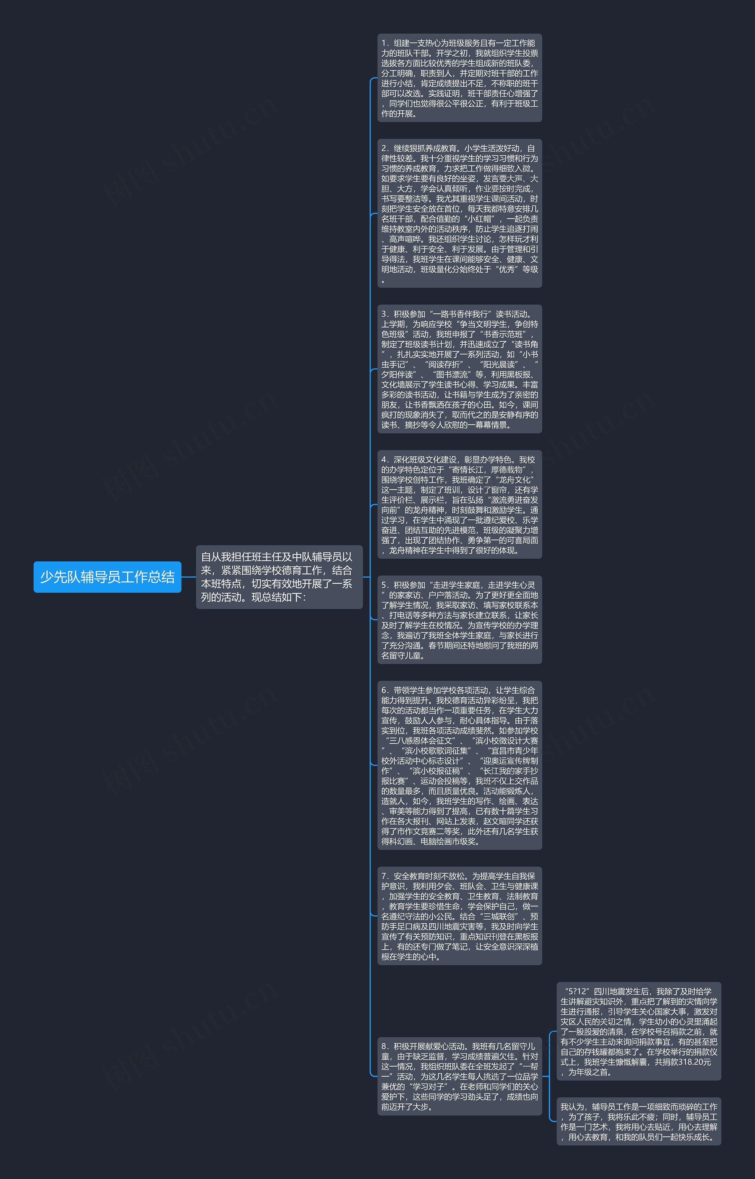 少先队辅导员工作总结思维导图