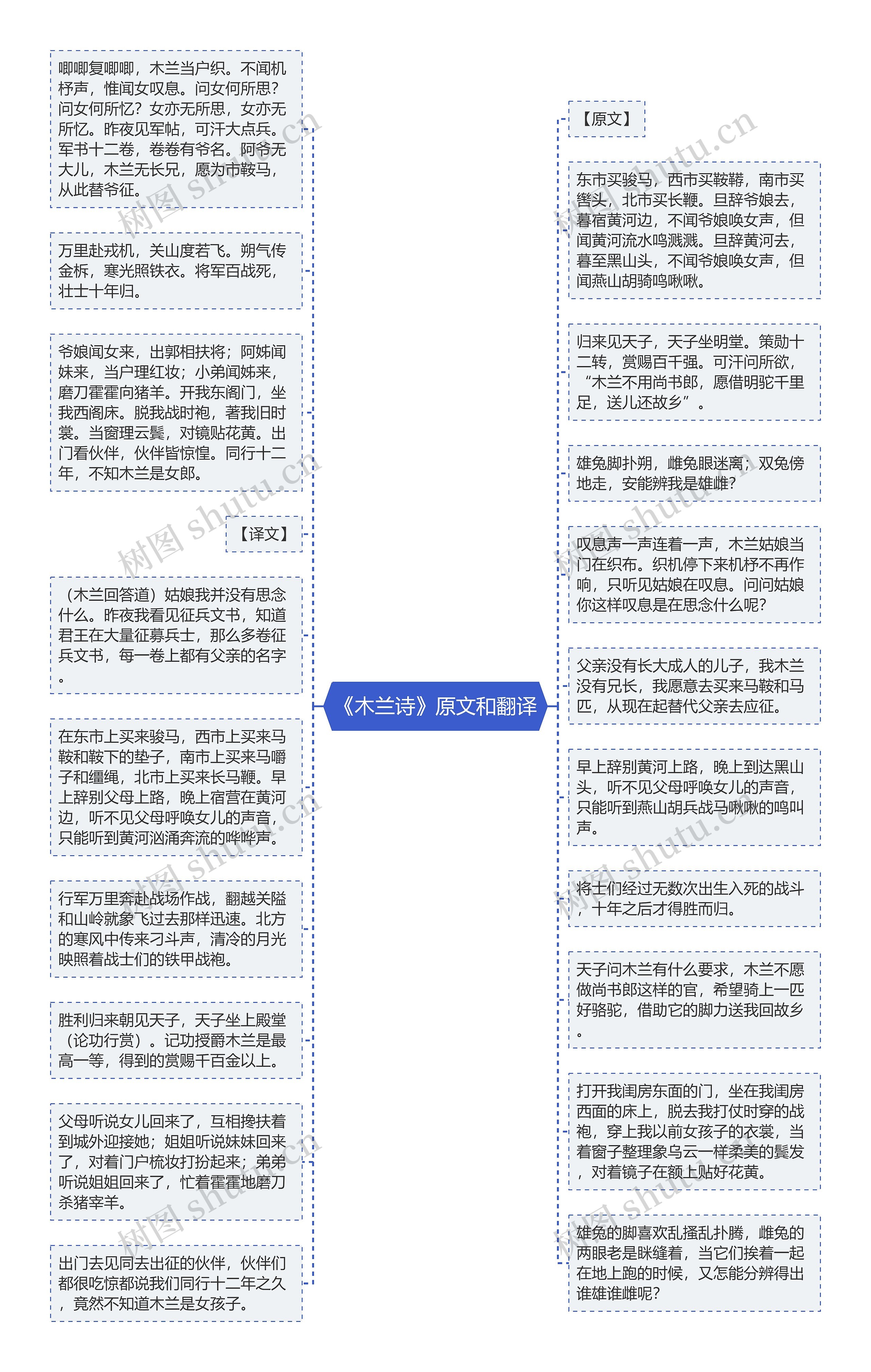 《木兰诗》原文和翻译