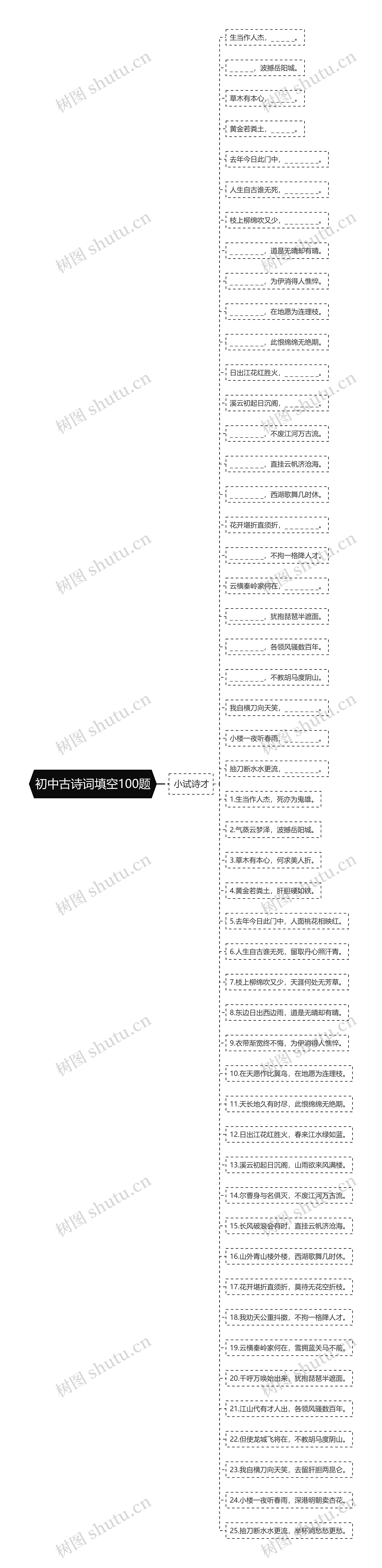 初中古诗词填空100题思维导图