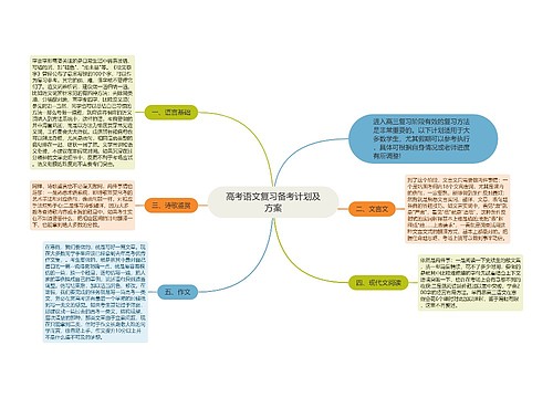 高考语文复习备考计划及方案