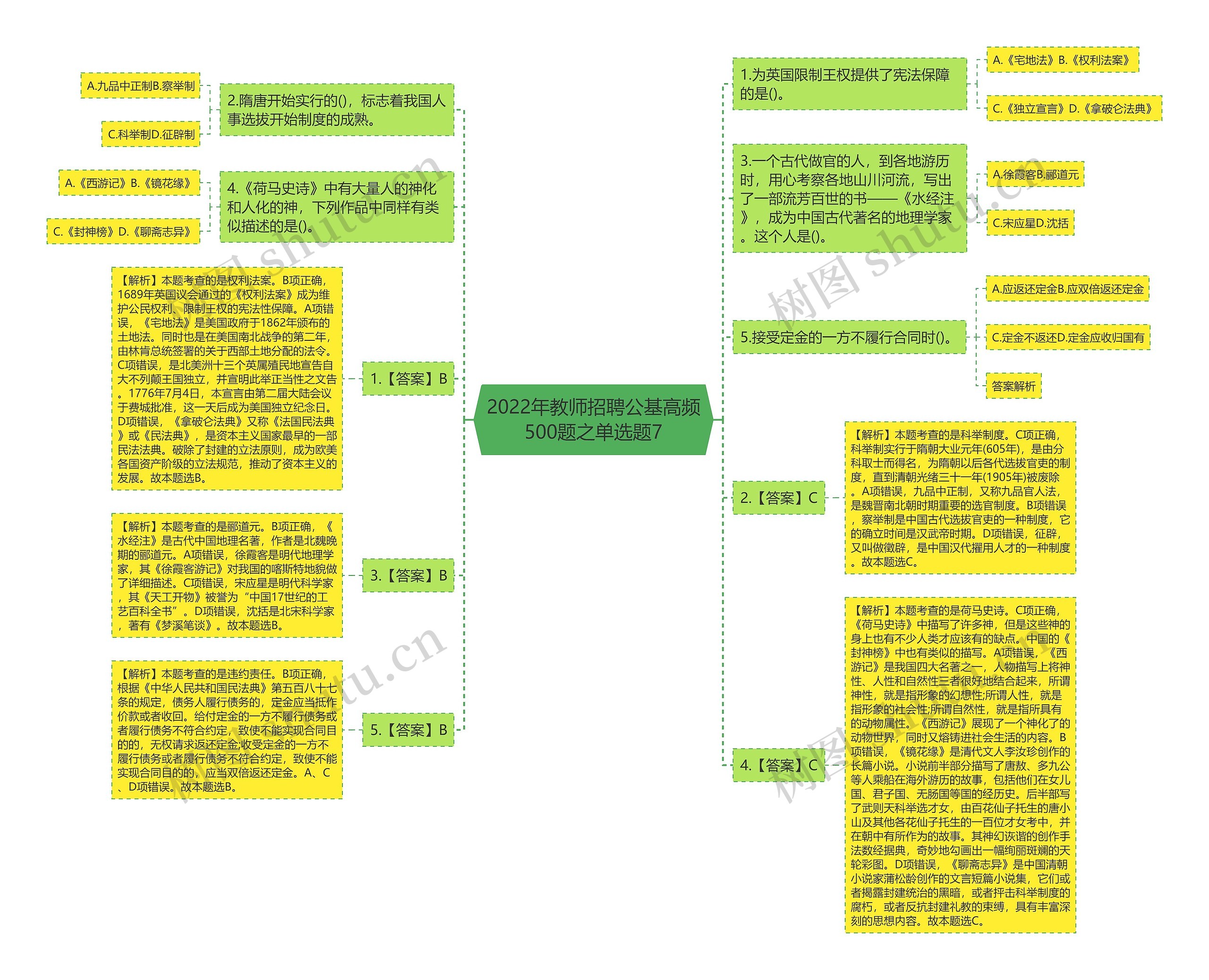 2022年教师招聘公基高频500题之单选题7思维导图